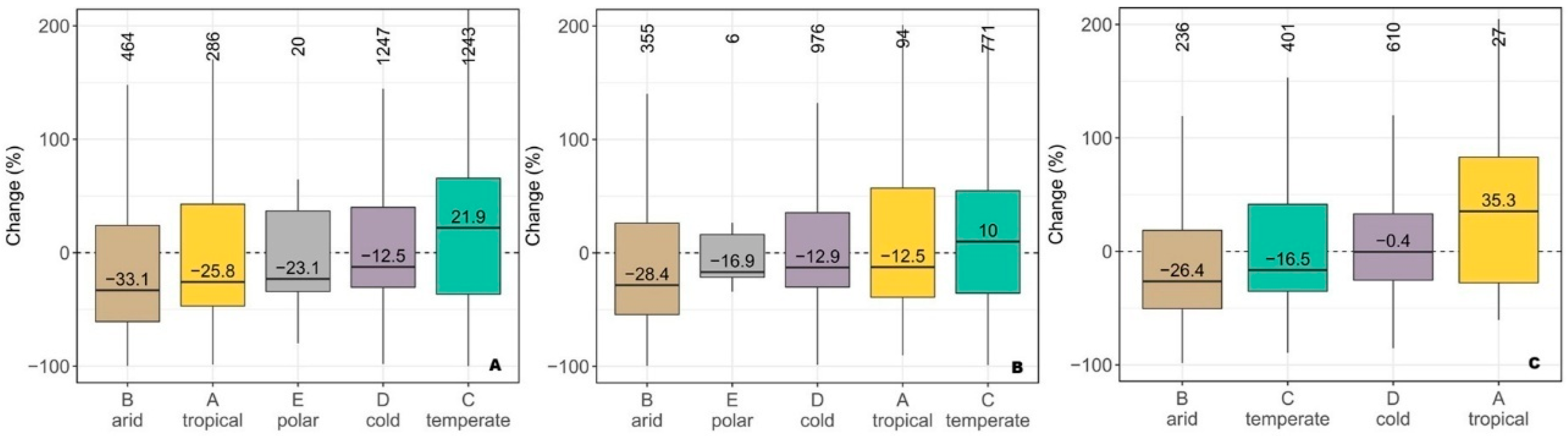 Water 18 00282 g016 Water 18 00282 g016