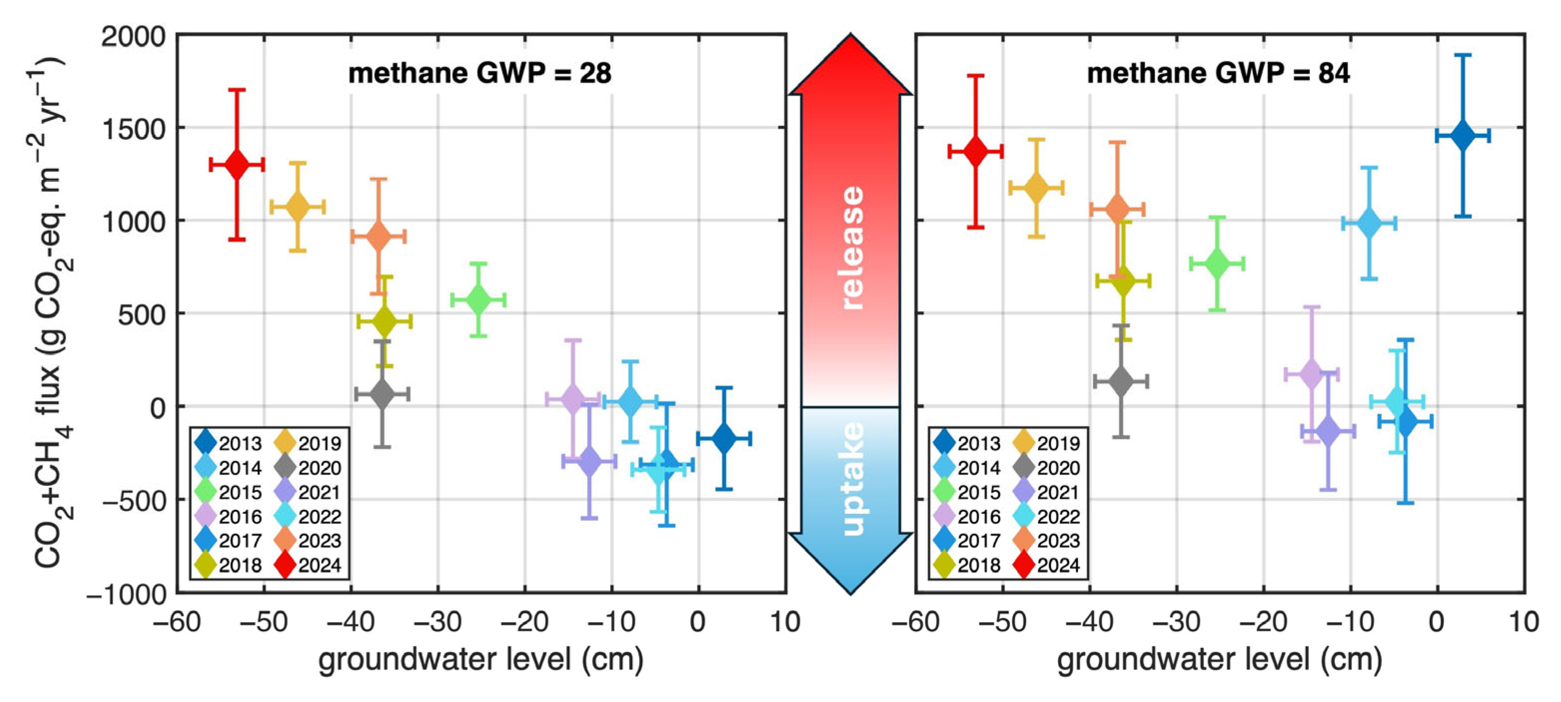 Water 18 00314 g005 Water 18 00314 g005