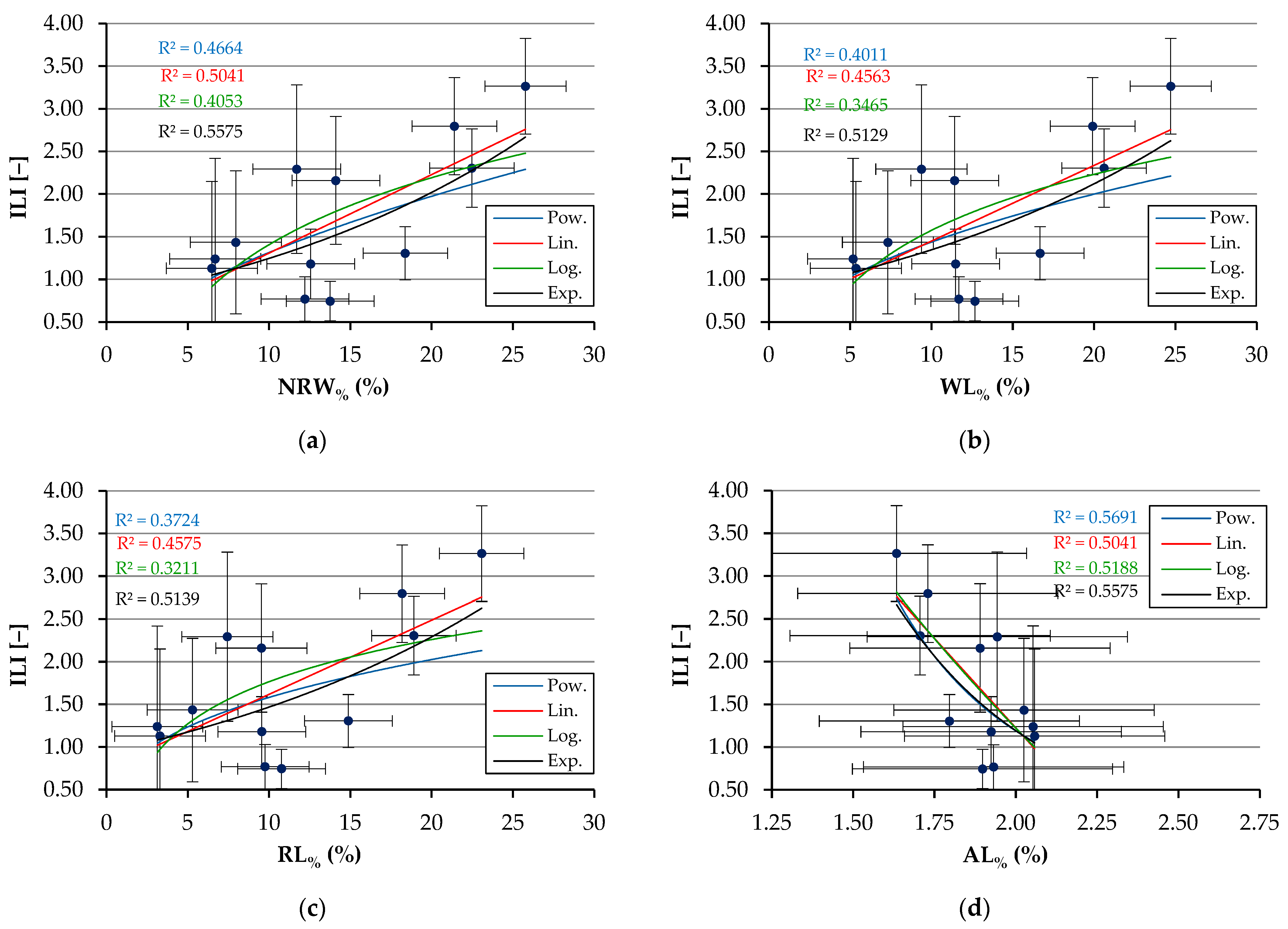 Water 18 00527 g003 Water 18 00527 g003