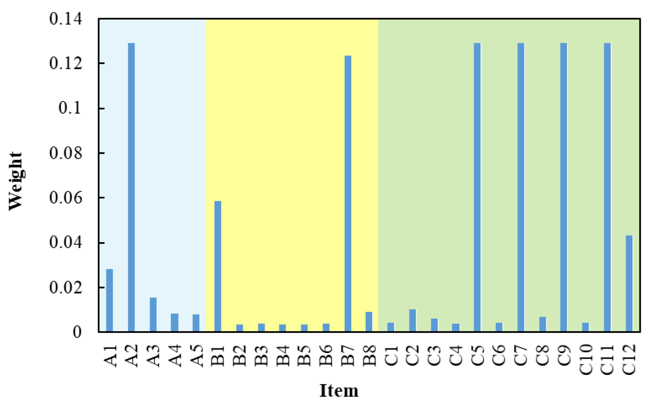 Water 18 00685 g007