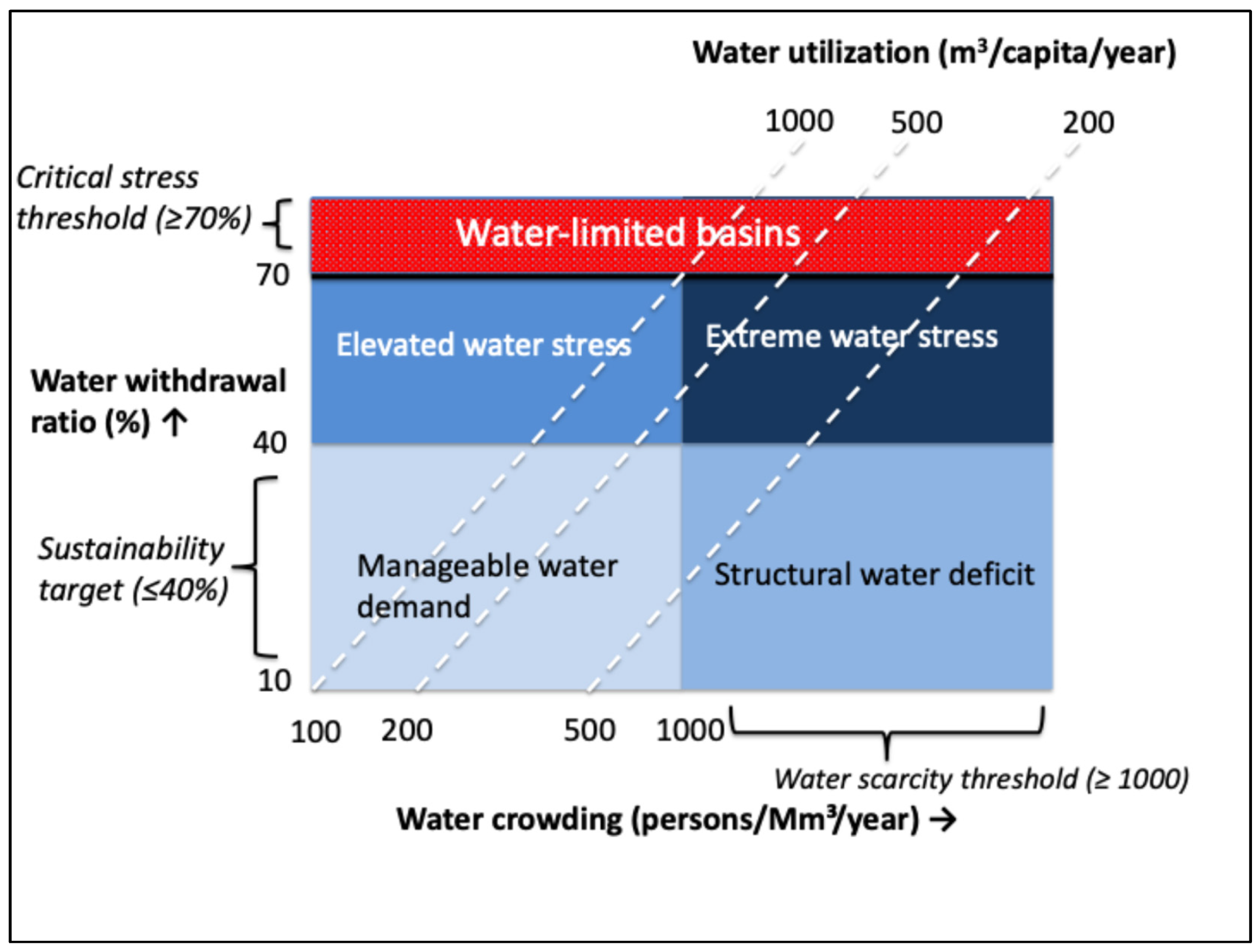 Water 18 00768 g005 Water 18 00768 g005