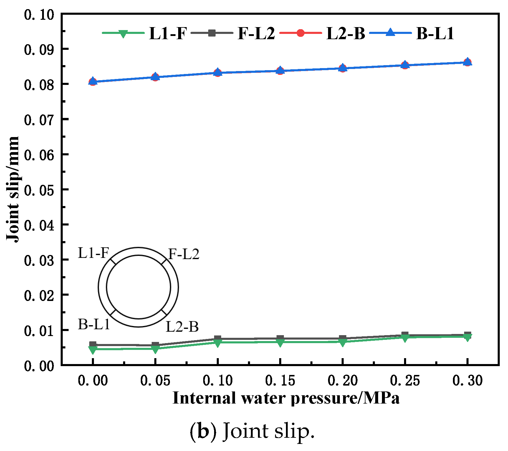 Water 18 00825 g011b Water 18 00825 g011b