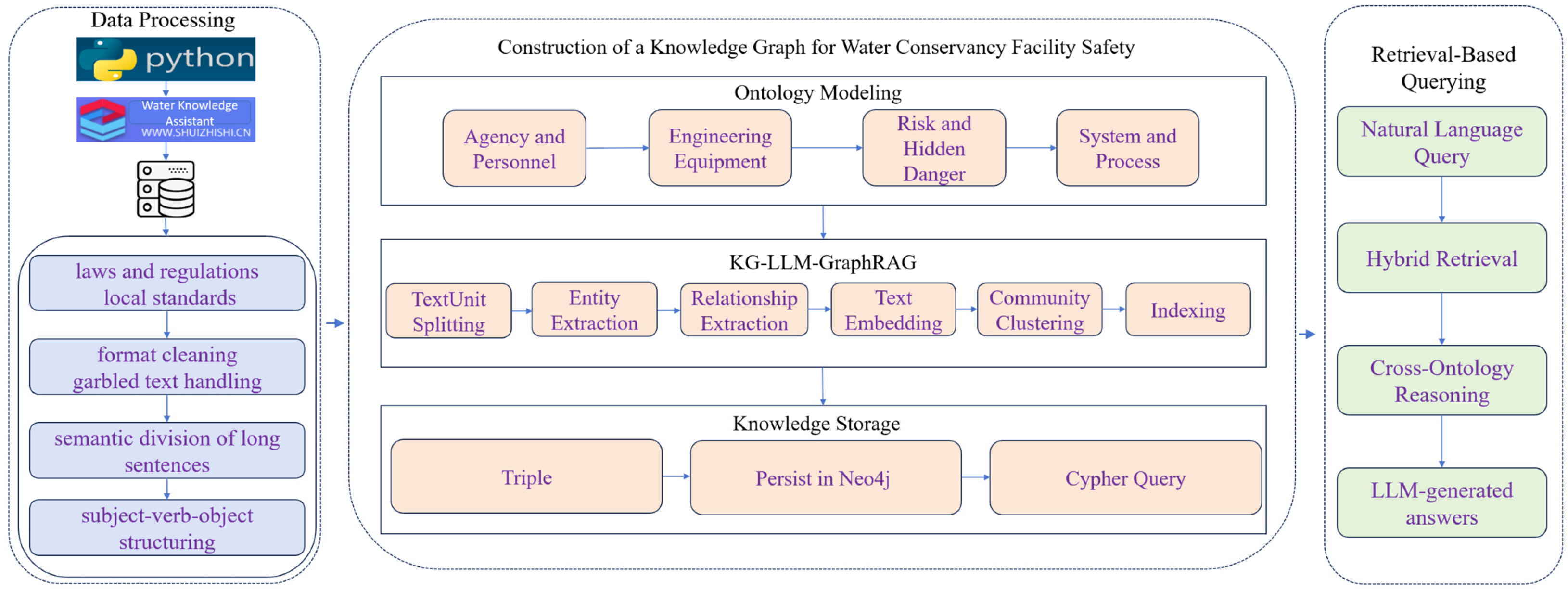 Water 18 00840 g001 Water 18 00840 g001