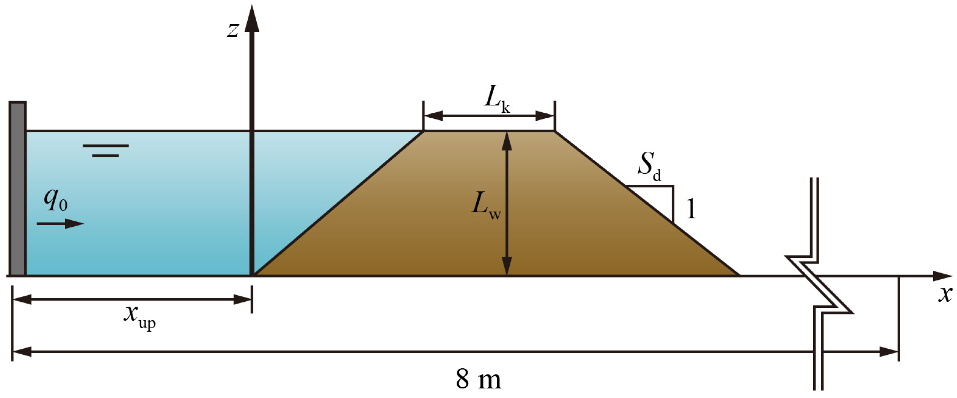Water 18 00880 g009 Water 18 00880 g009