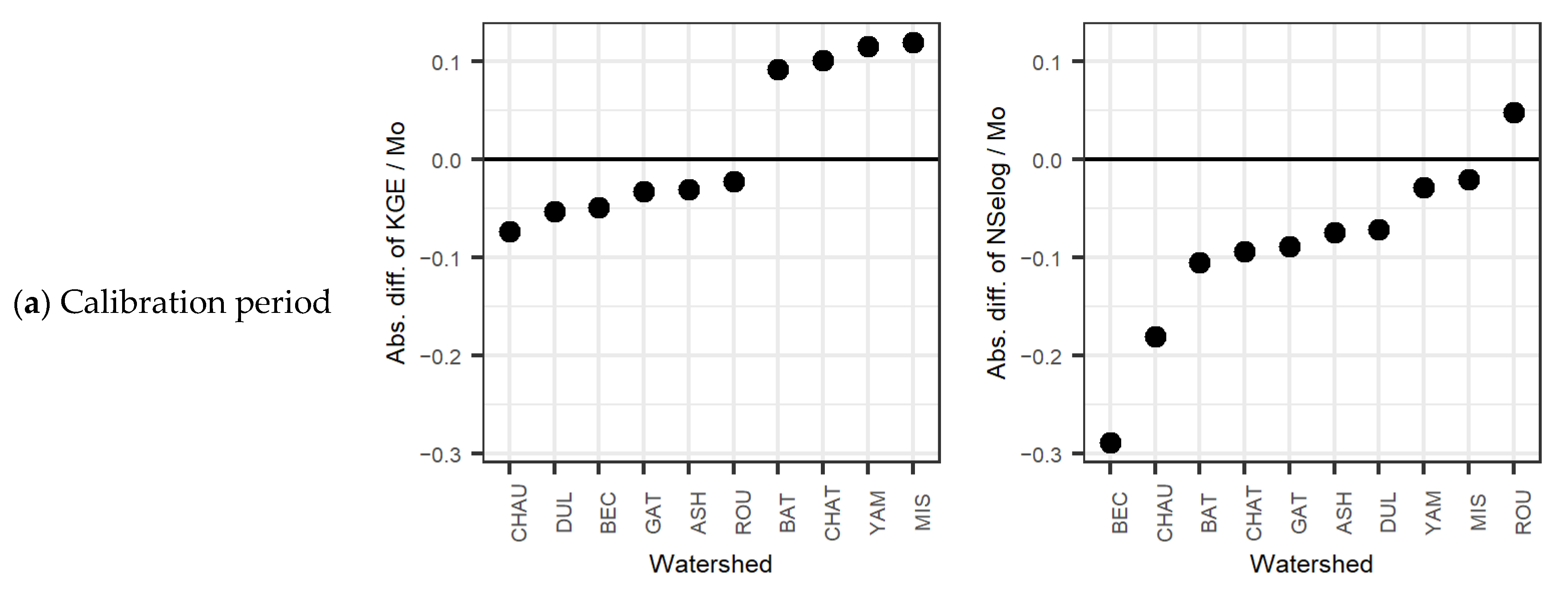 Water 18 00884 g006a Water 18 00884 g006a
