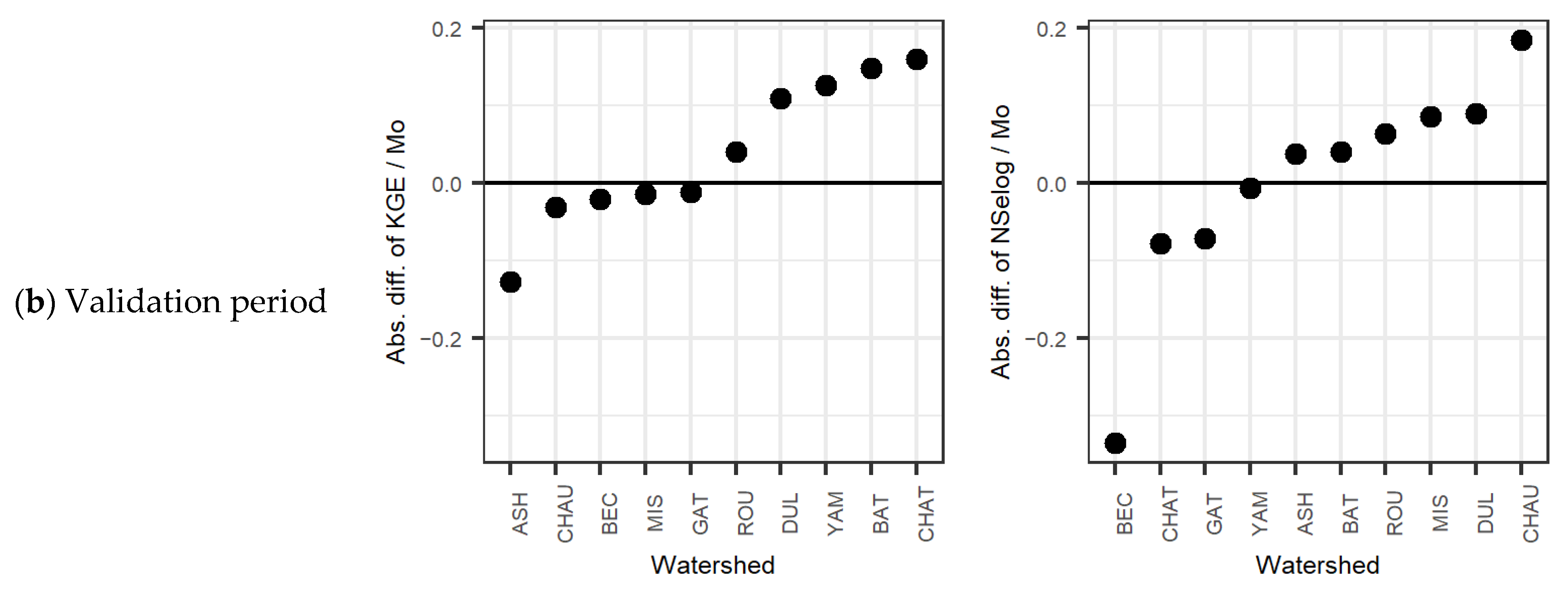 Water 18 00884 g006b Water 18 00884 g006b