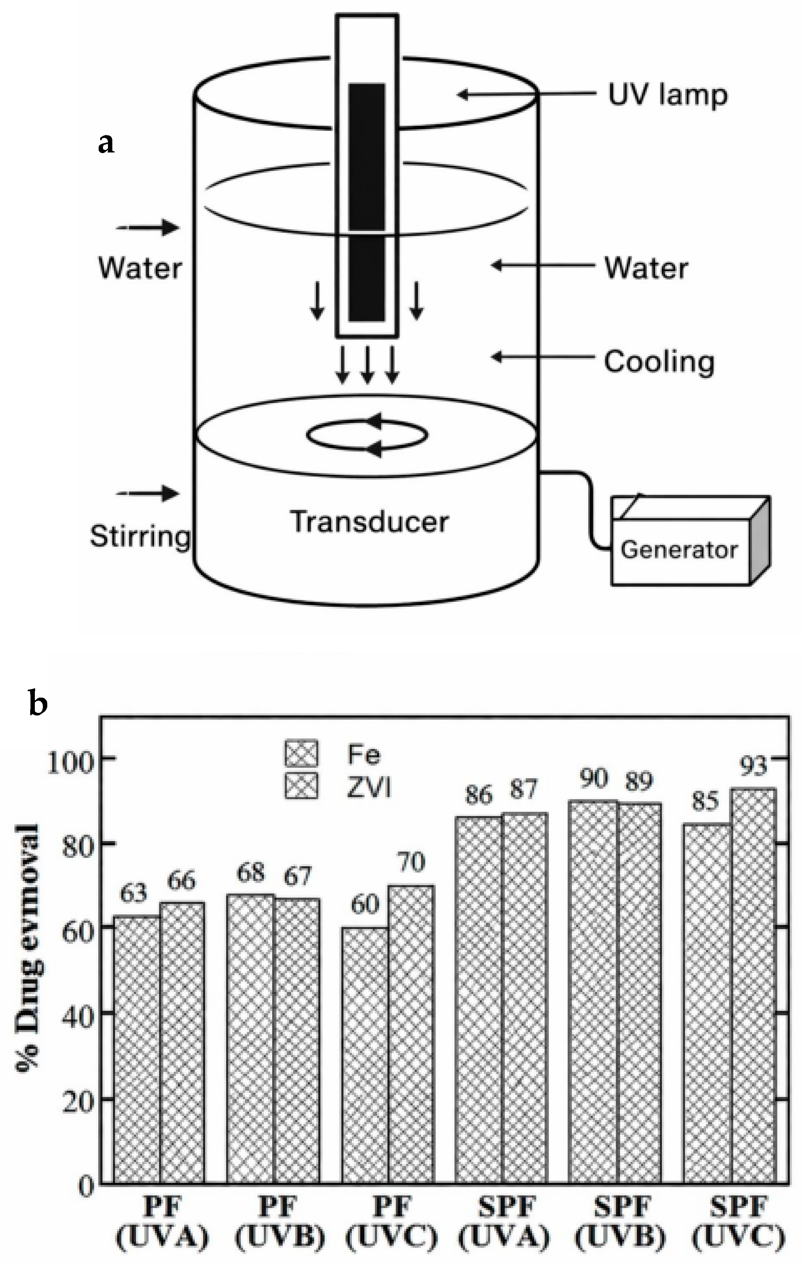 Water 18 00920 g018 Water 18 00920 g018