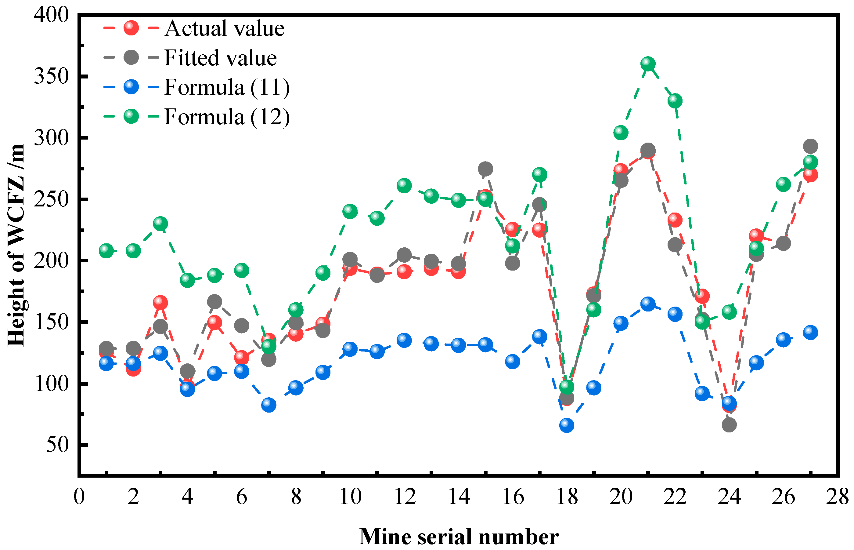 Water 18 01215 g002 Water 18 01215 g002