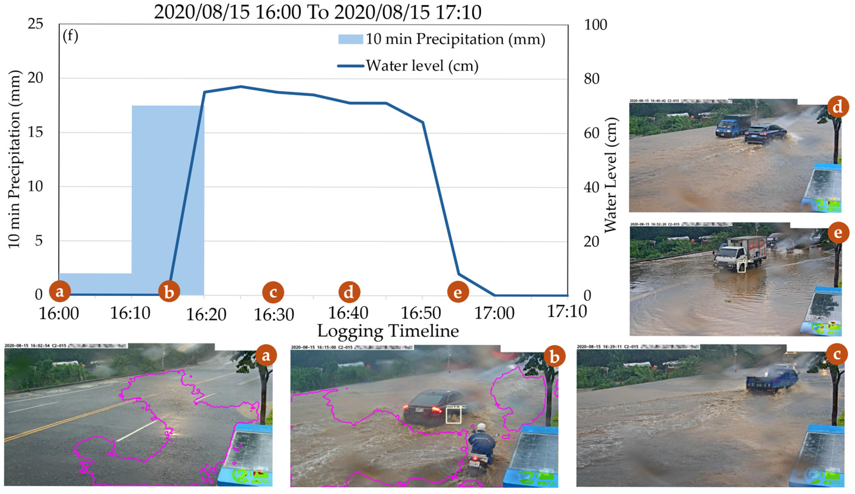 Water 18 01286 g015 Water 18 01286 g015