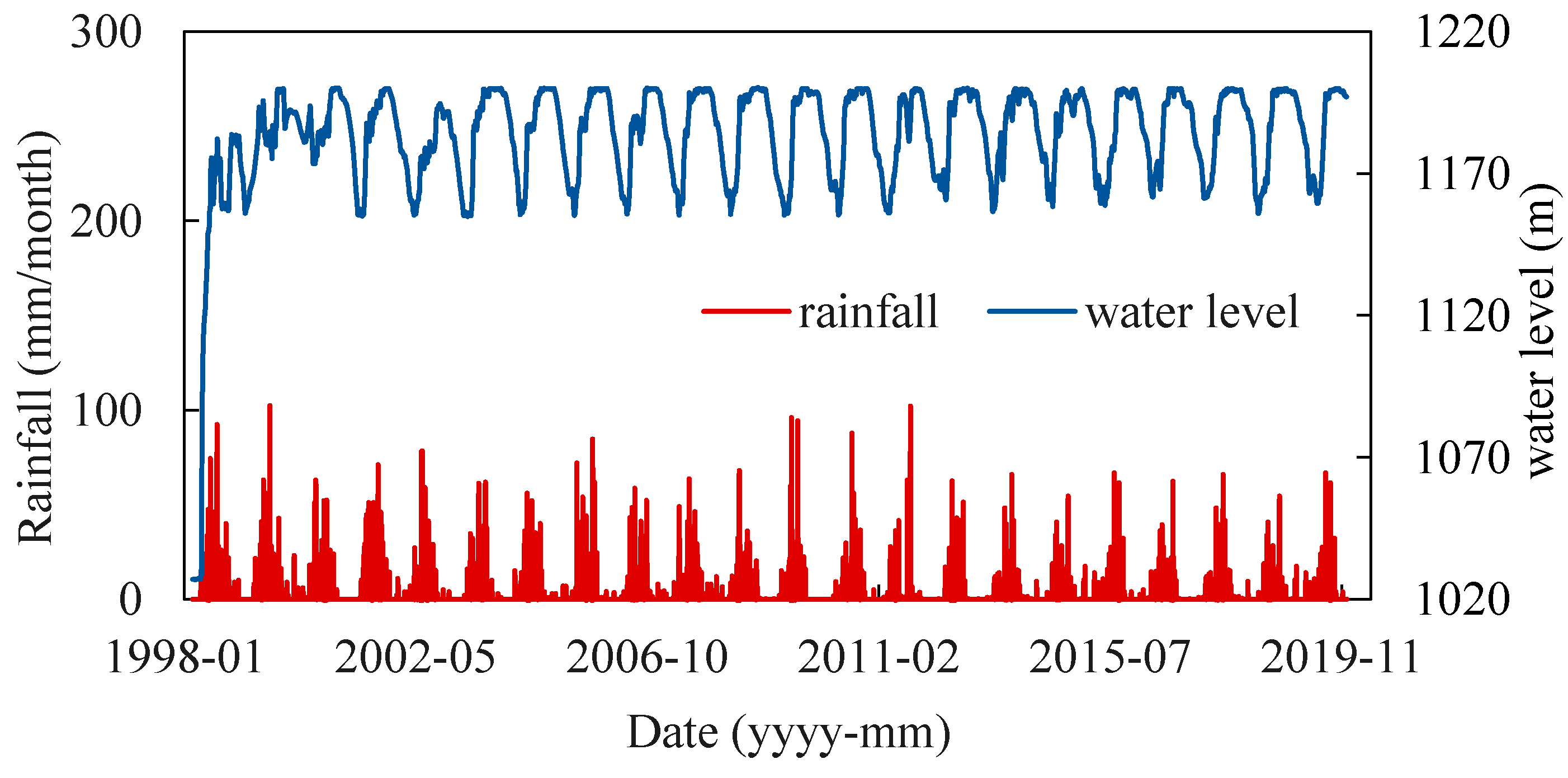 Water 18 01335 g005 Water 18 01335 g005