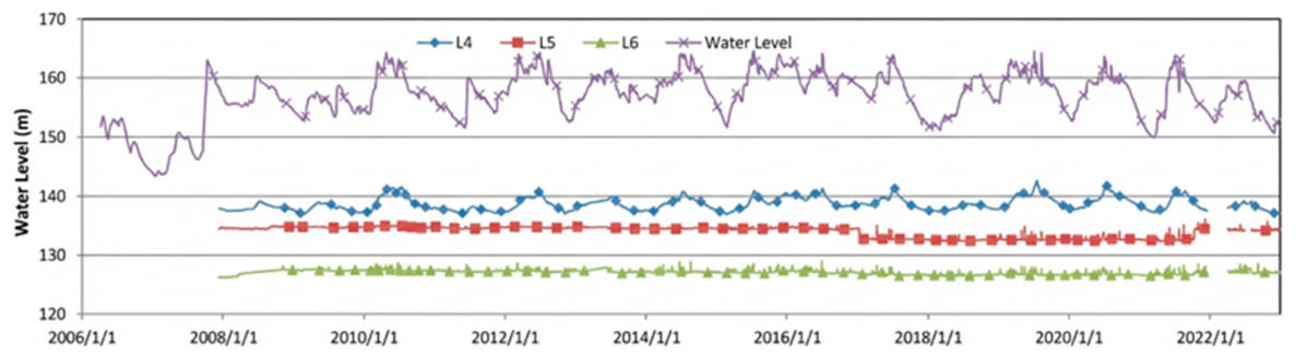 Water 18 01359 g002 Water 18 01359 g002