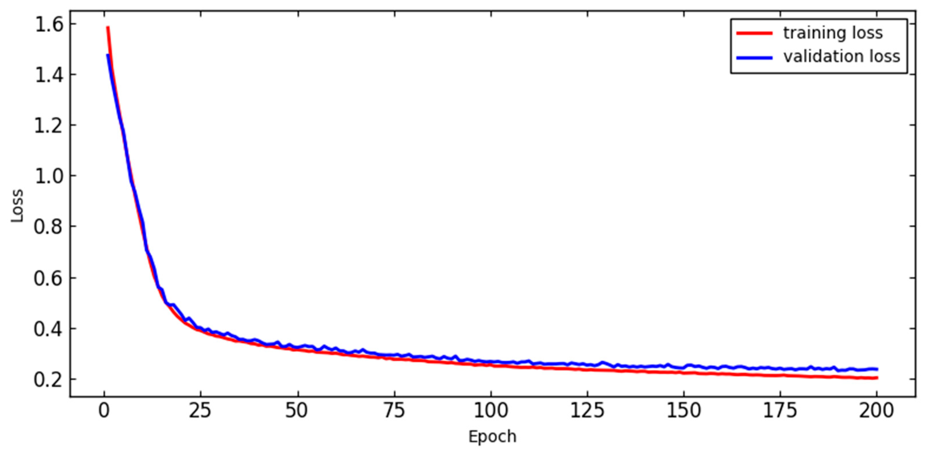 Water 18 01360 g008