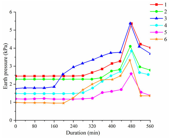 Dam Failure Mechanism and Risk Assessment Under Extreme Rainfall