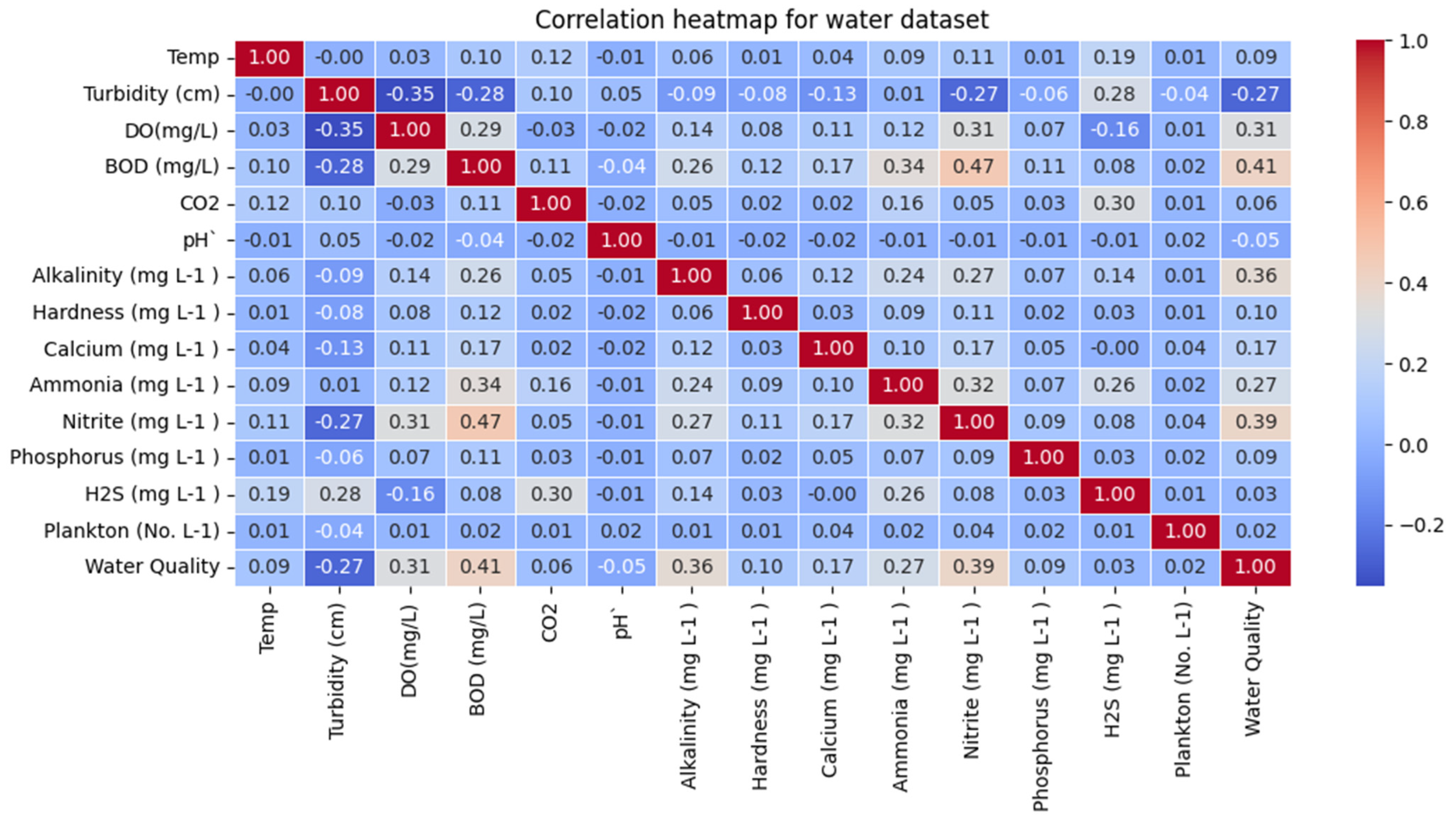 Water 18 01523 g004
