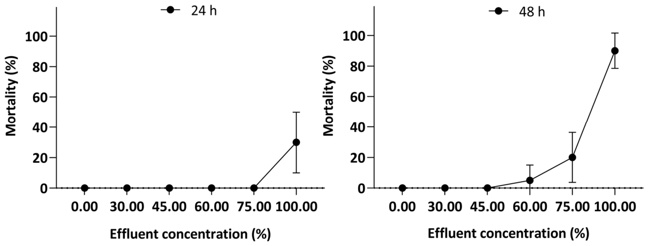 Water 18 01534 g003 Water 18 01534 g003