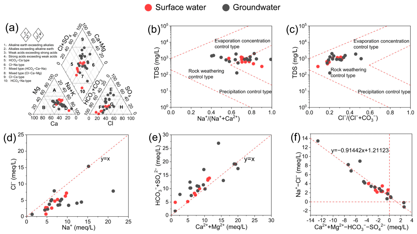 Water 18 01604 g002 Water 18 01604 g002