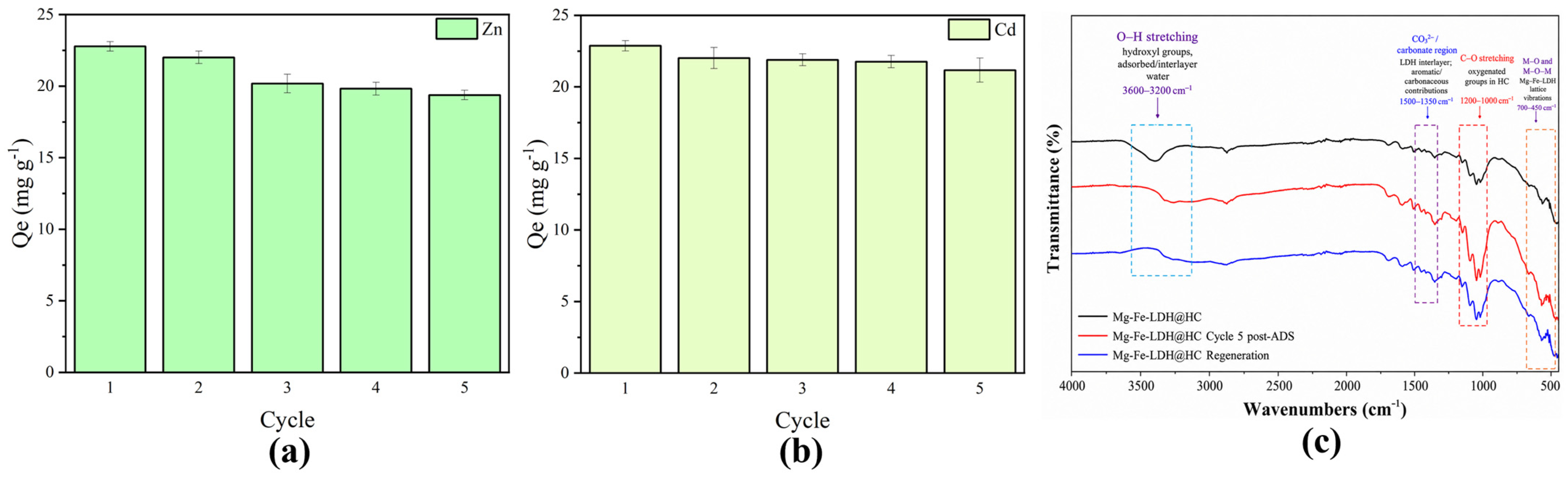 Water 18 01658 g009 Water 18 01658 g009