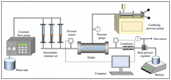 The Influence of Water Accumulation in Open Pits on the Stability