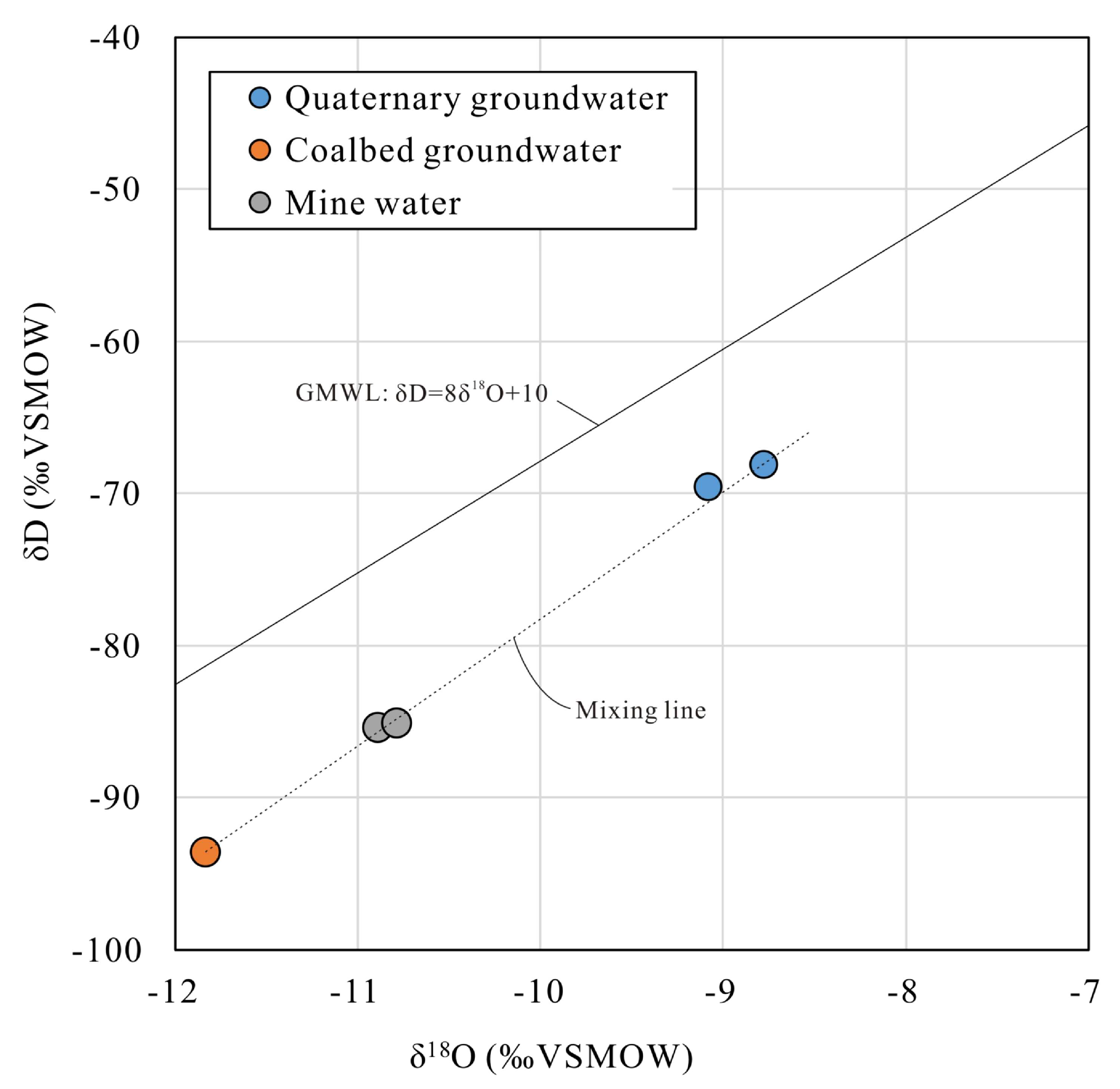 Water 18 01752 g003 Water 18 01752 g003