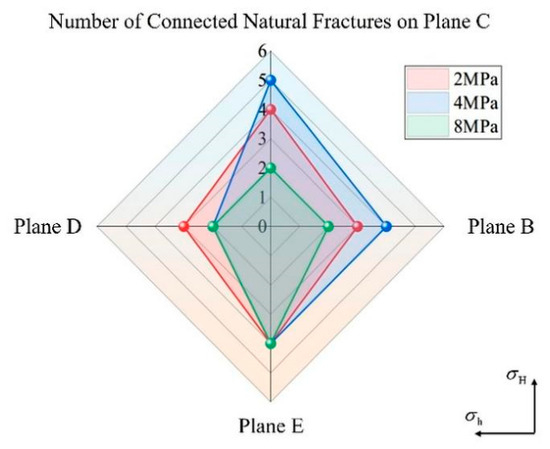 Influence of Natural-Fracture Connectivity on Hydraulic-Fracture