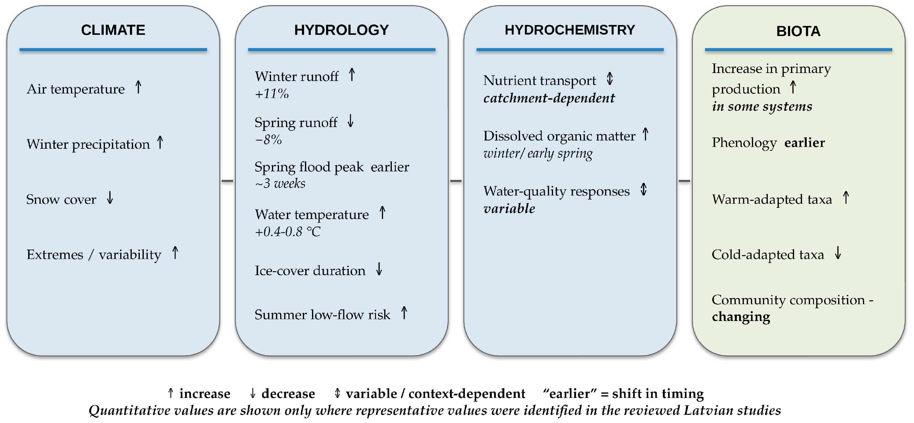 Water 18 02015 g001