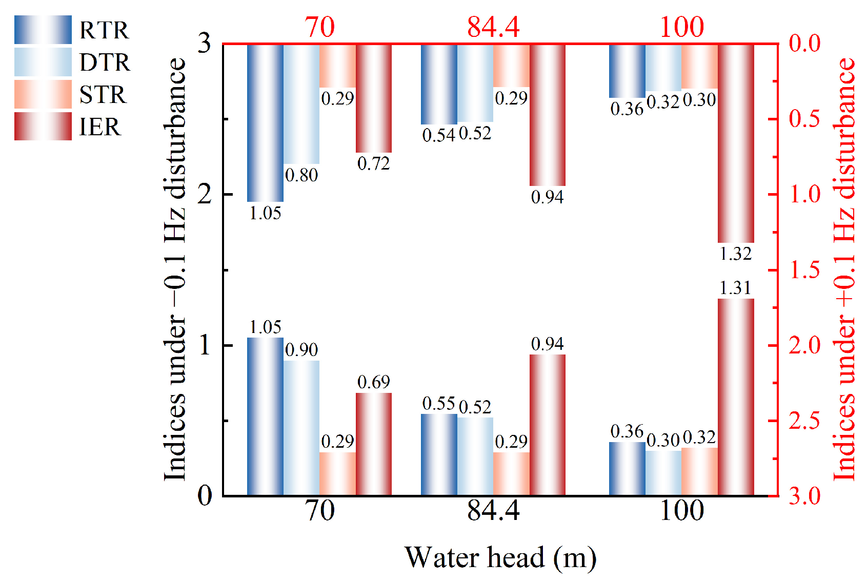 Water 18 02028 g006 Water 18 02028 g006