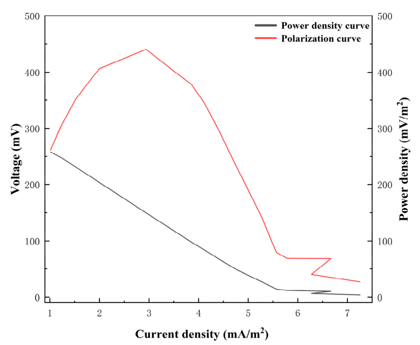 Water 18 02115 g008 Water 18 02115 g008