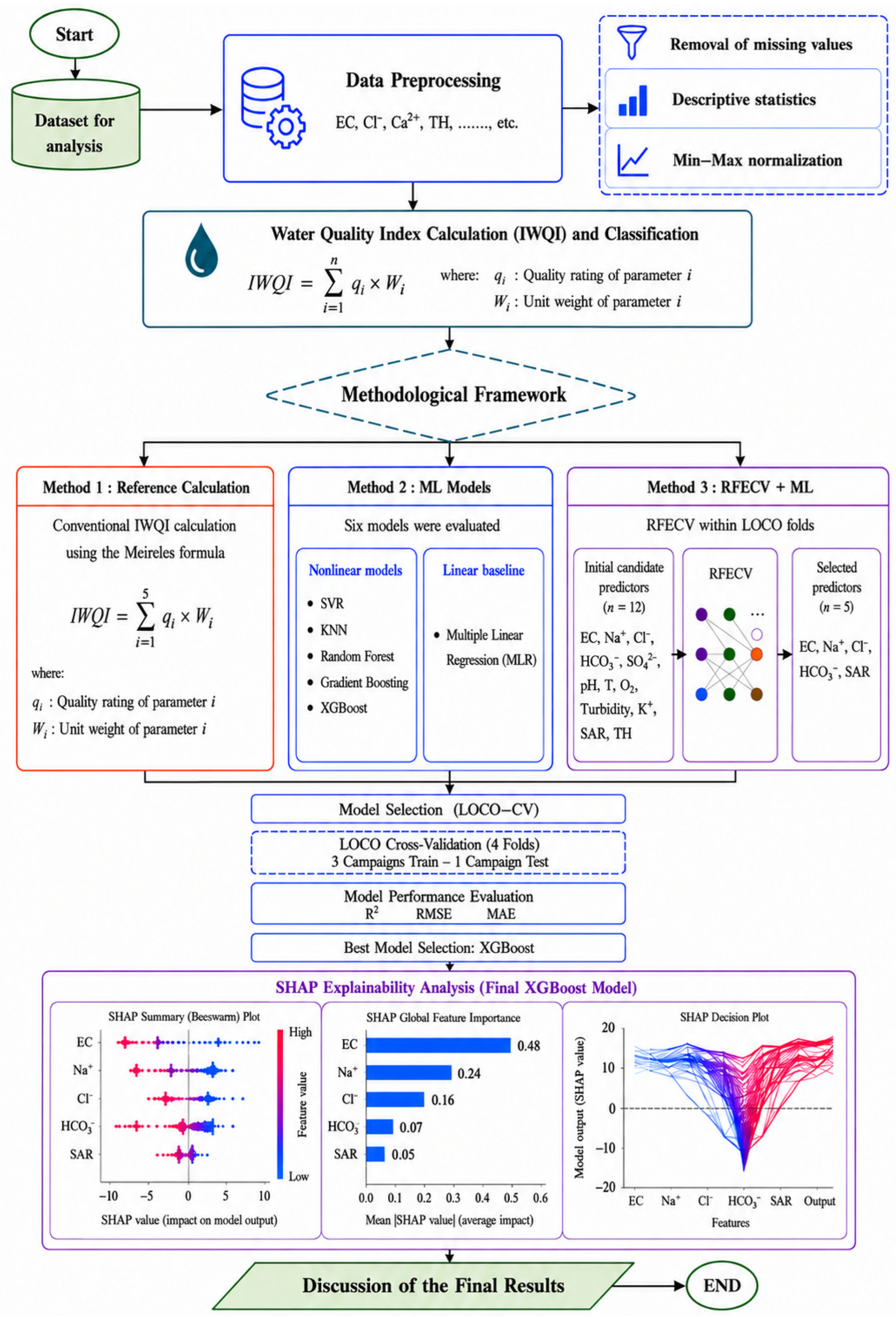 Water 18 02215 g003