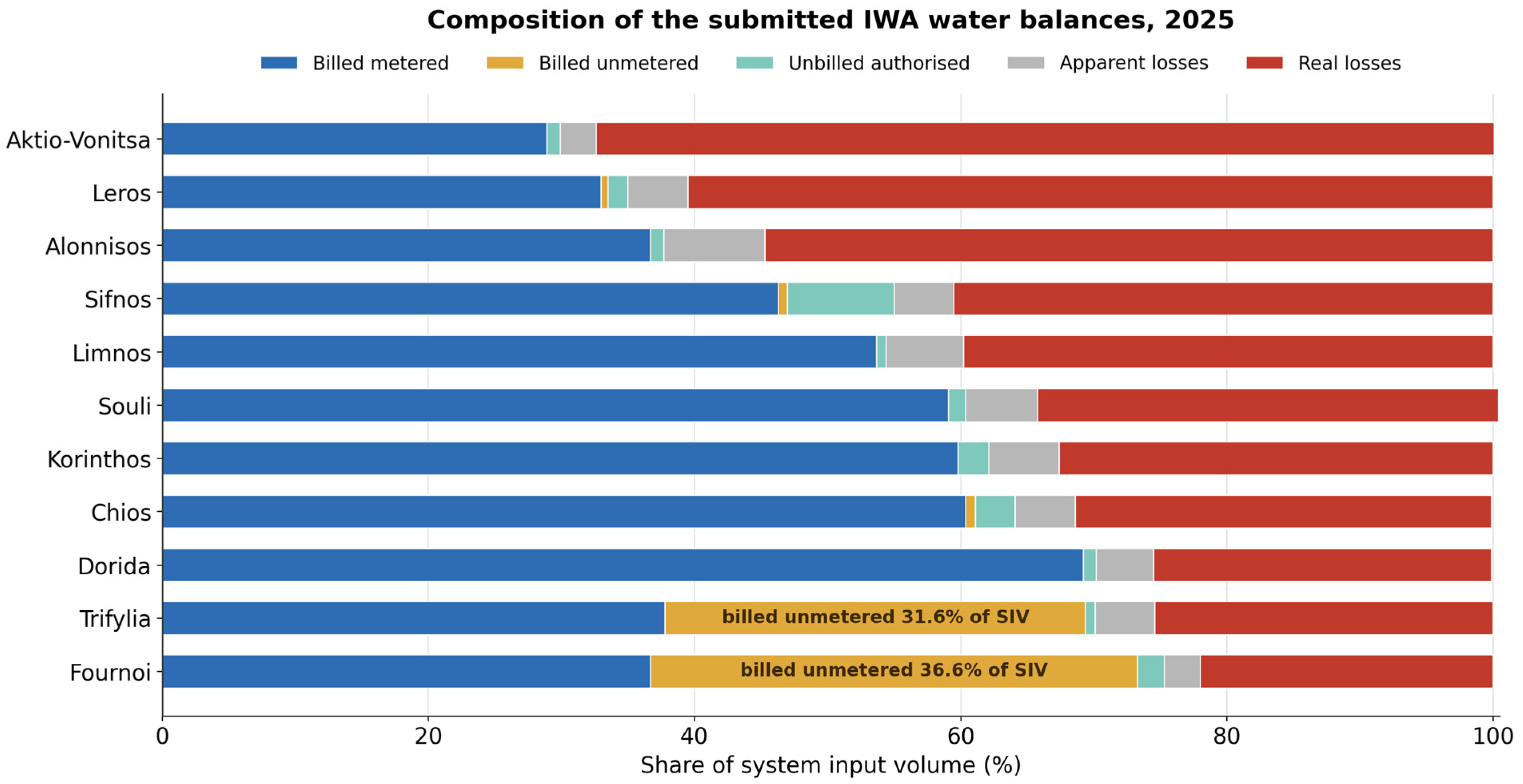 Water 18 02275 g004 Water 18 02275 g004