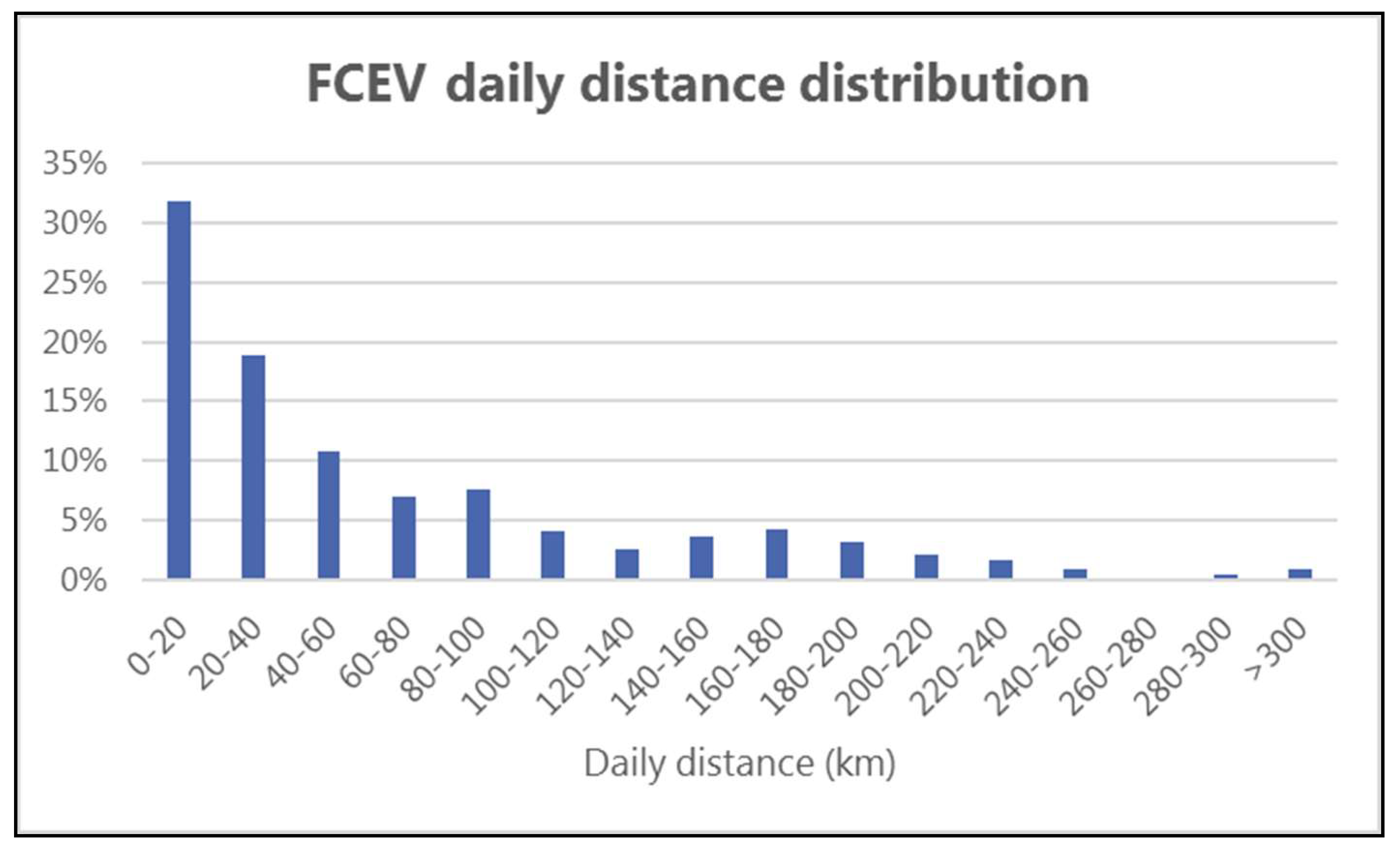 Wevj 09 00002 g002