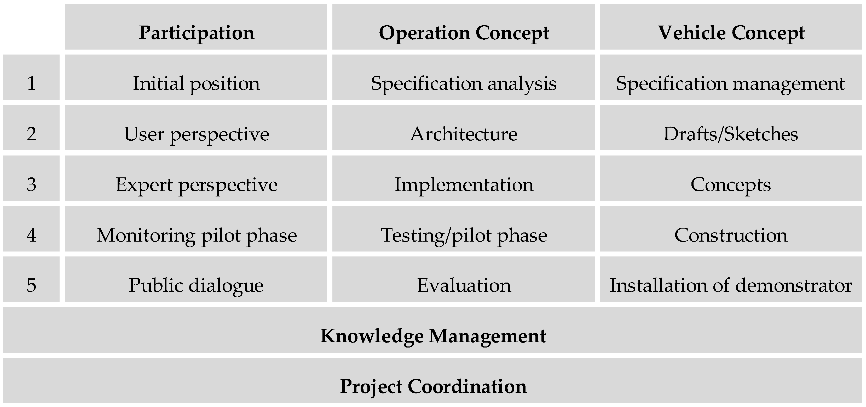 Wevj 09 00004 g001 550