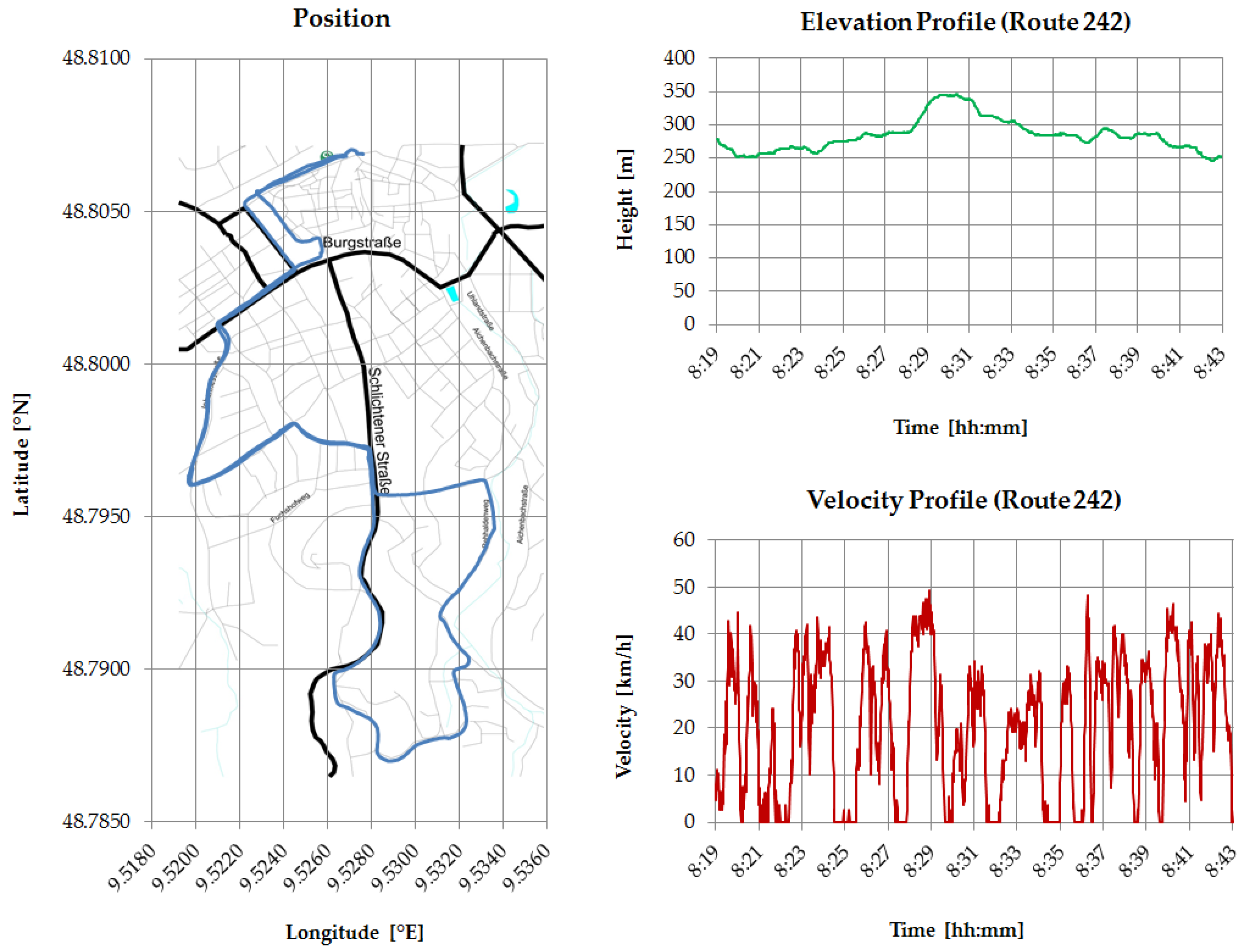 Wevj 09 00004 g007 550