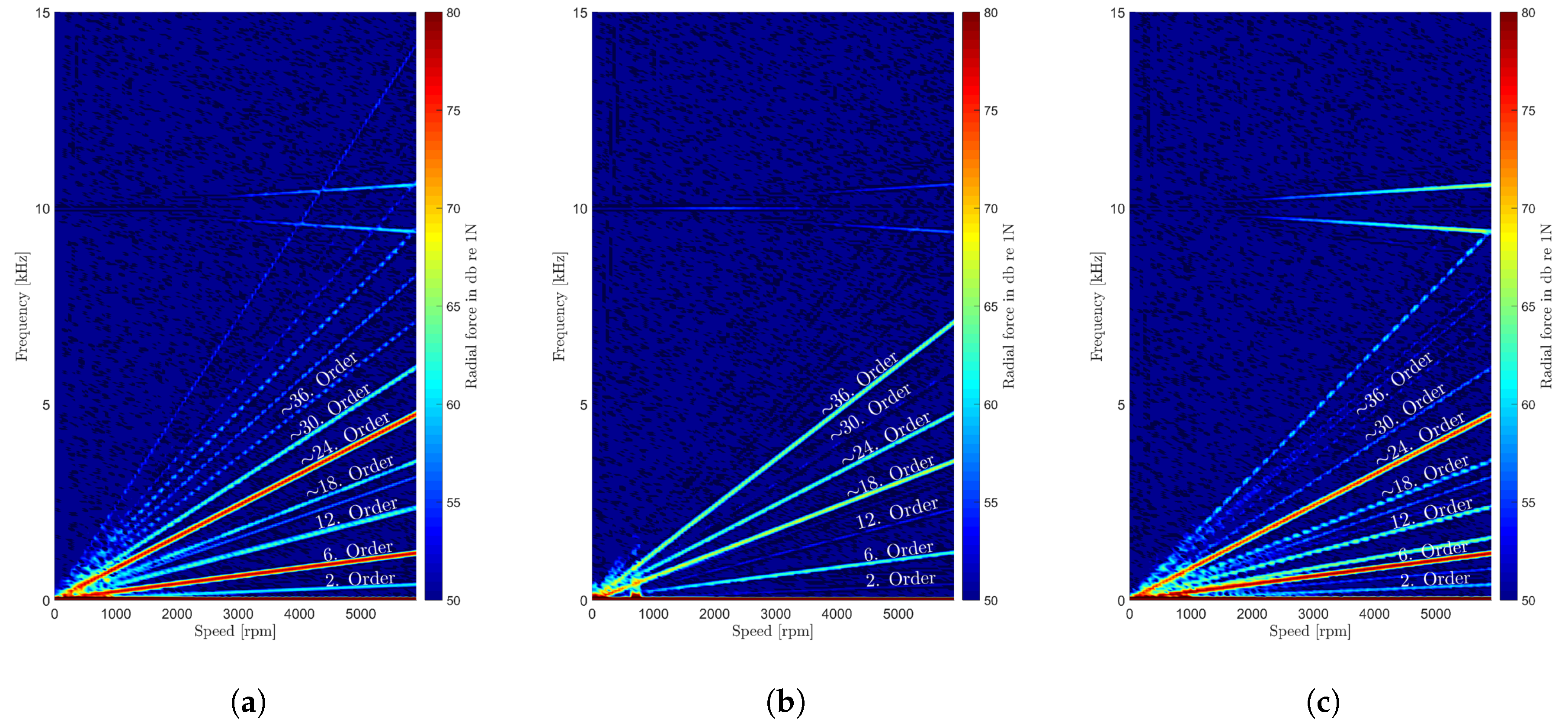Wevj 09 00010 g004 550
