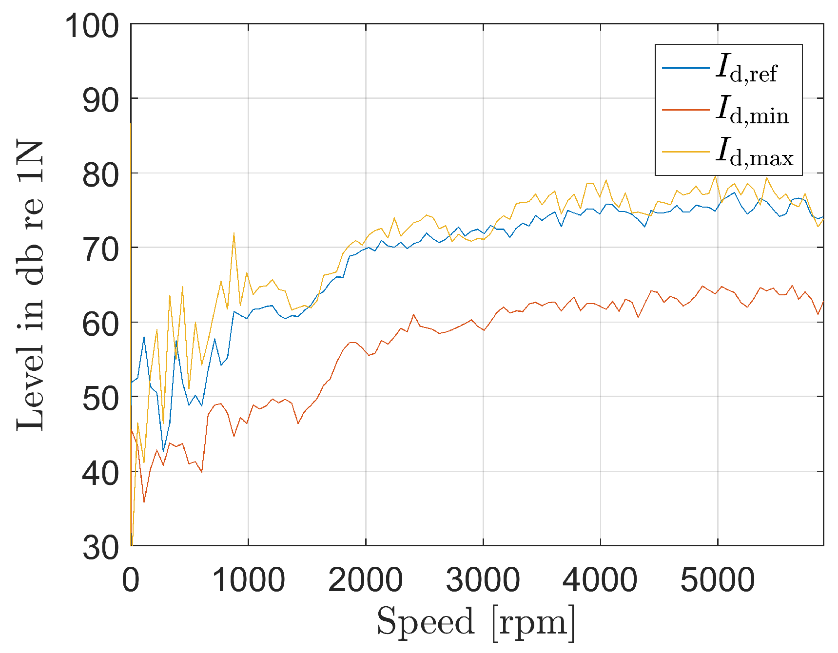 Wevj 09 00010 g005 550