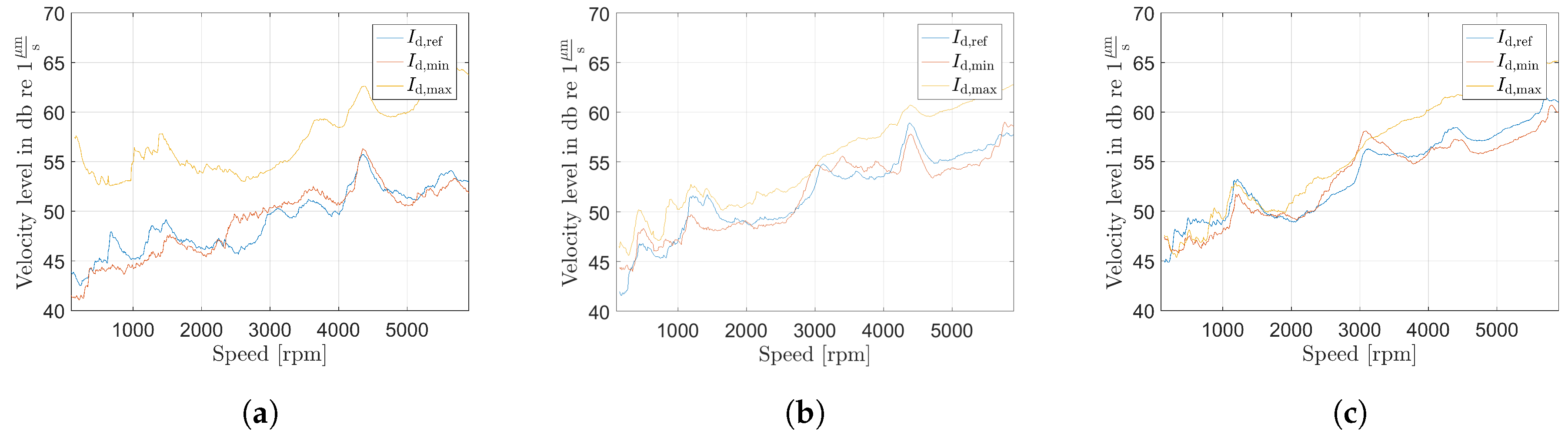 Wevj 09 00010 g008 550