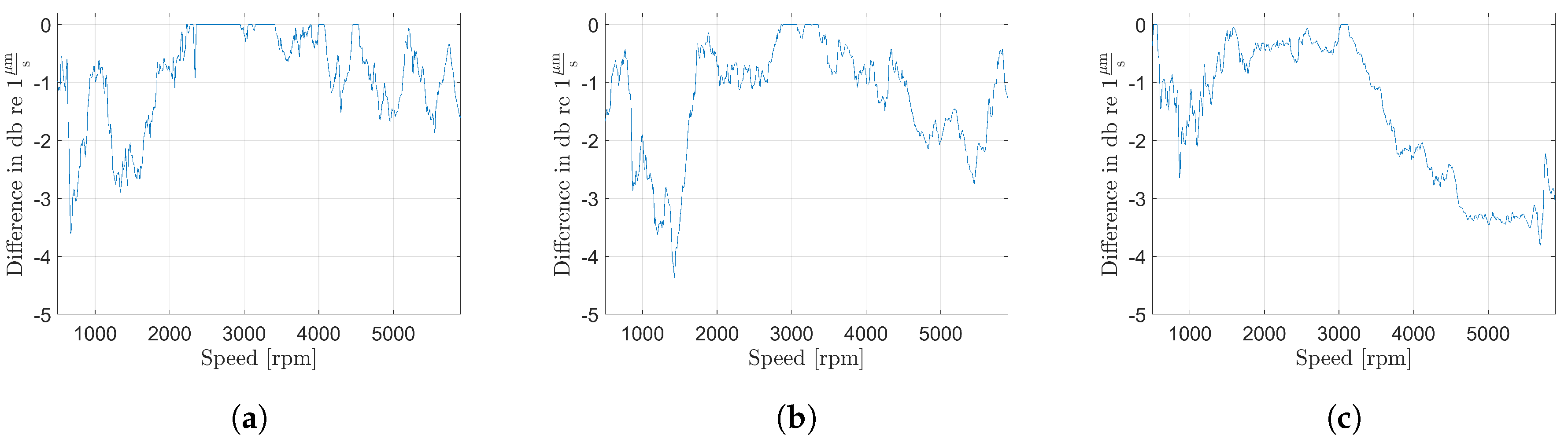 Wevj 09 00010 g011 550