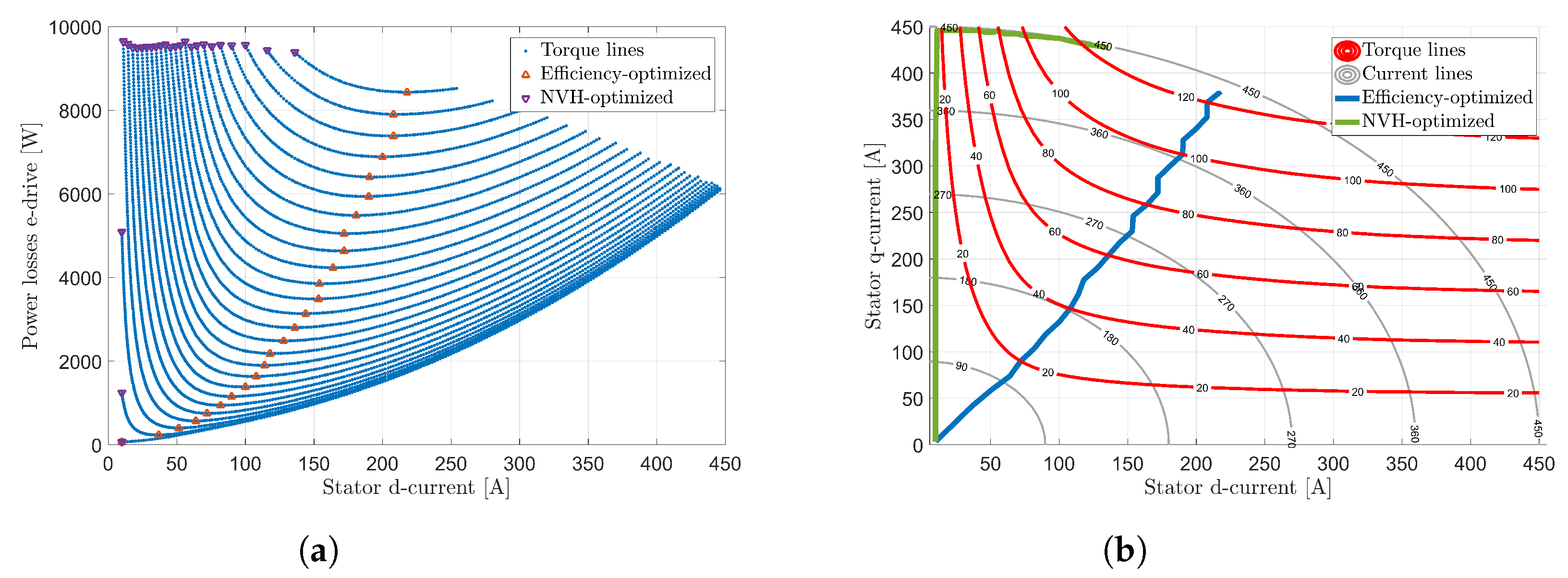 Wevj 09 00010 g012 550