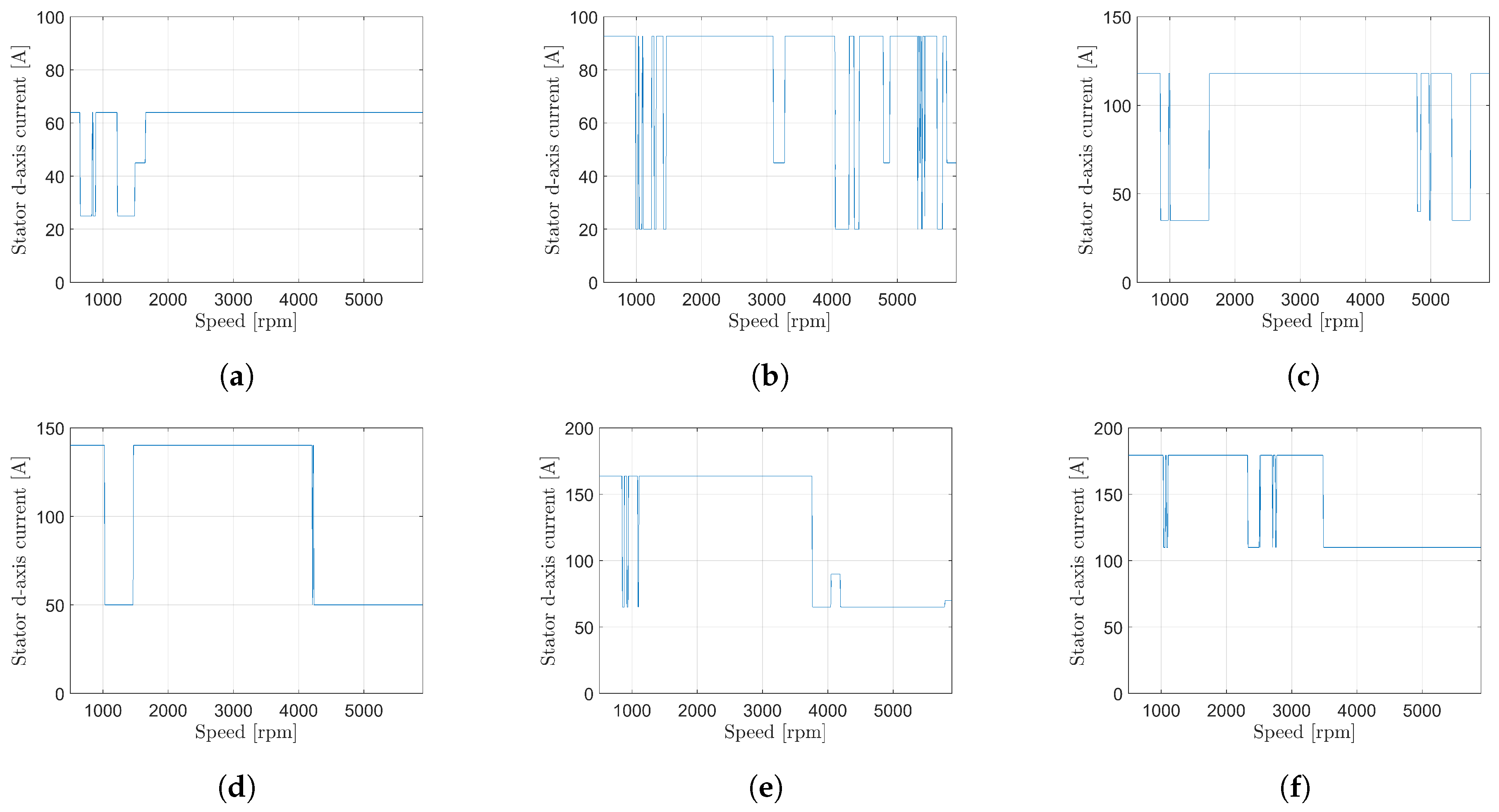 Wevj 09 00010 g013 550