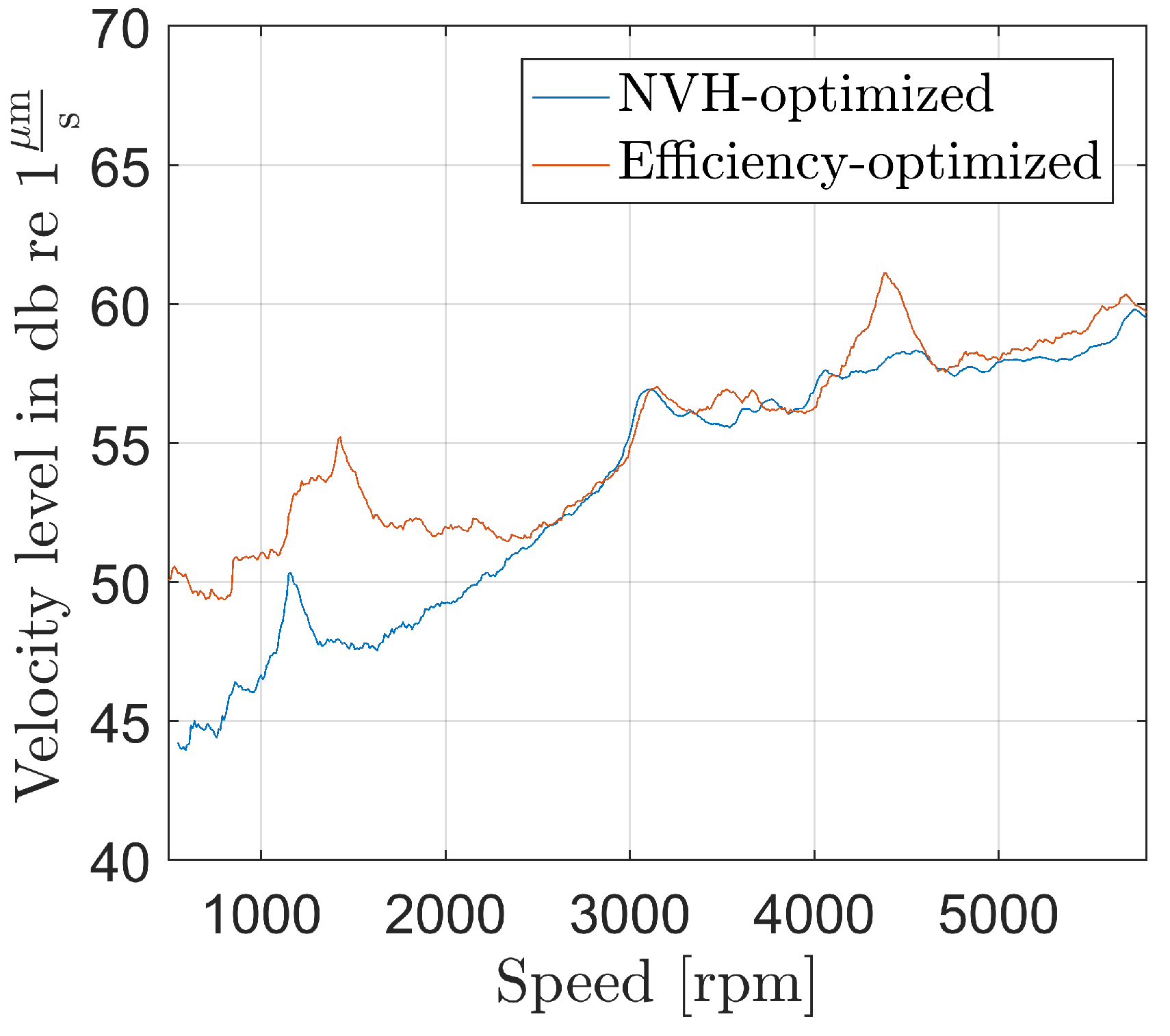 Wevj 09 00010 g014 550