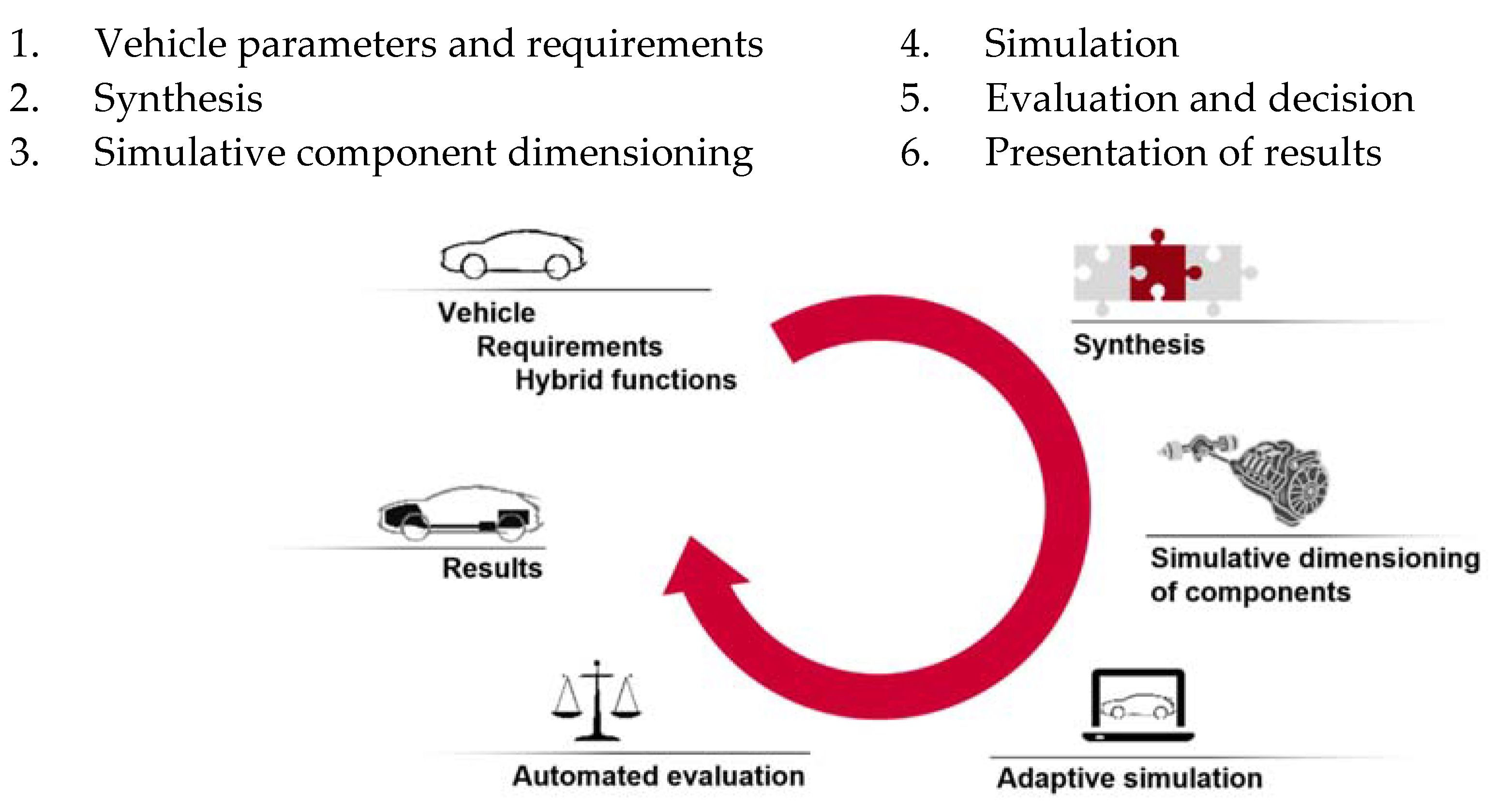 Wevj 09 00011 g001 550