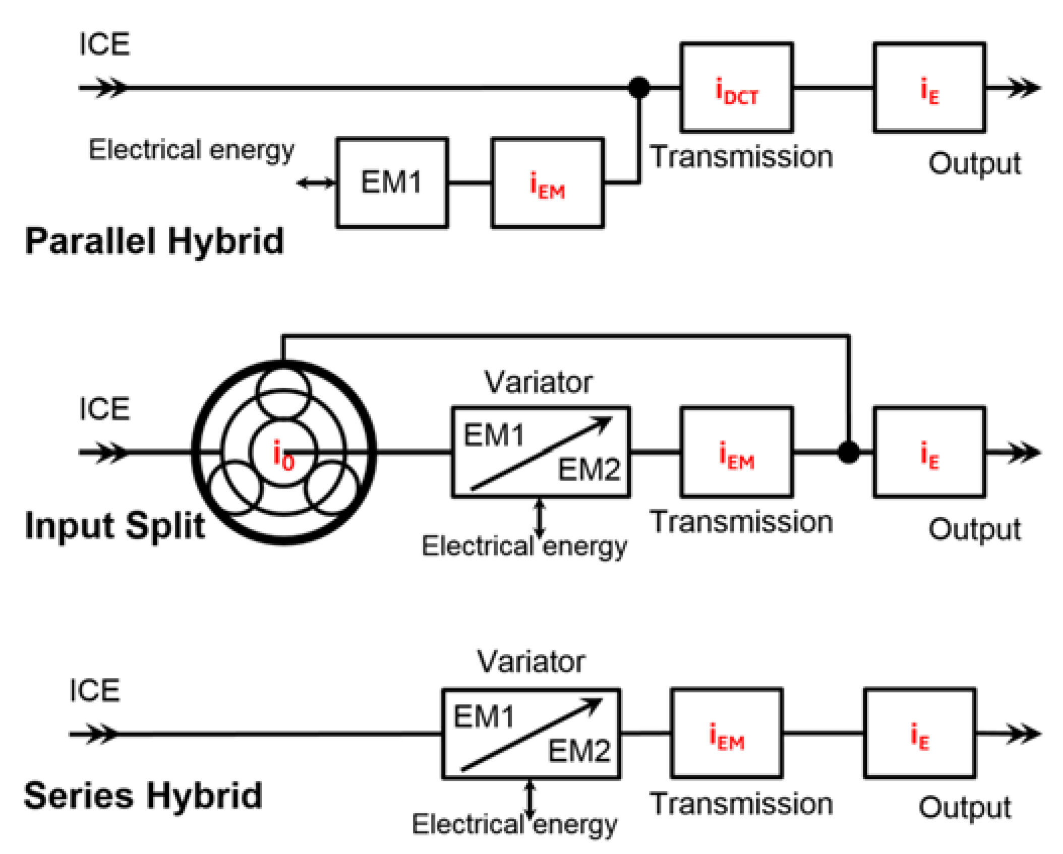 Wevj 09 00011 g003 550