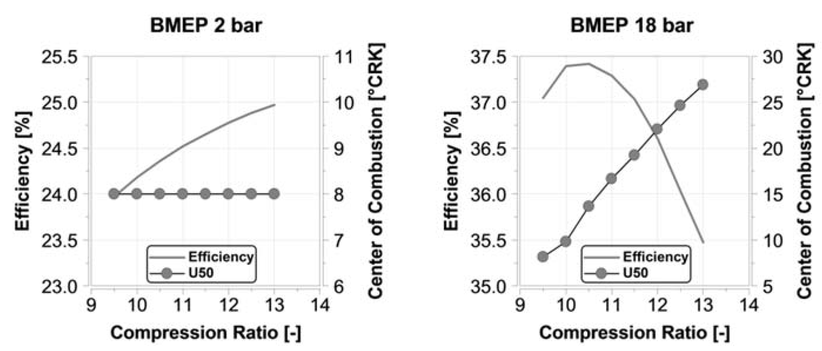Wevj 09 00011 g004 550