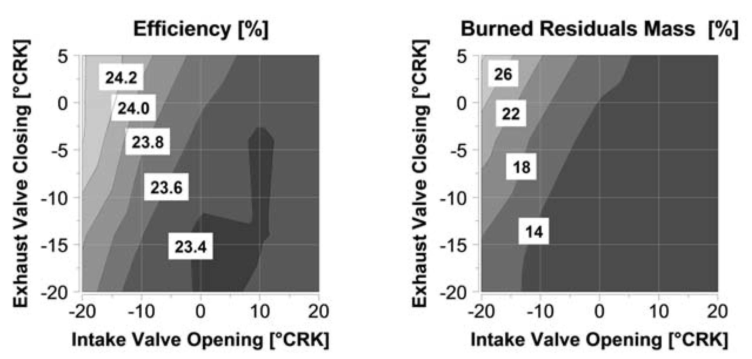 Wevj 09 00011 g005 550