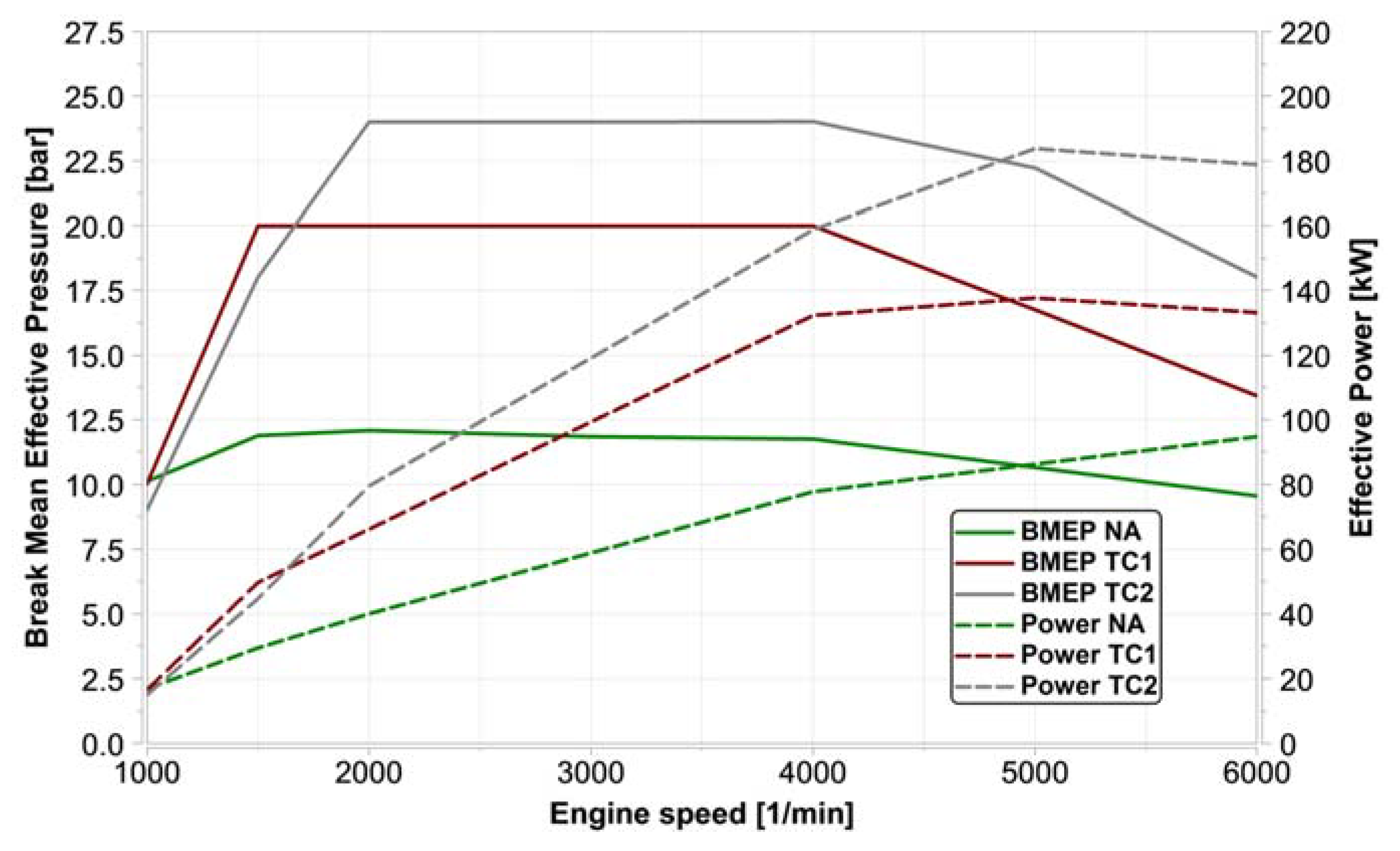 Wevj 09 00011 g006 550
