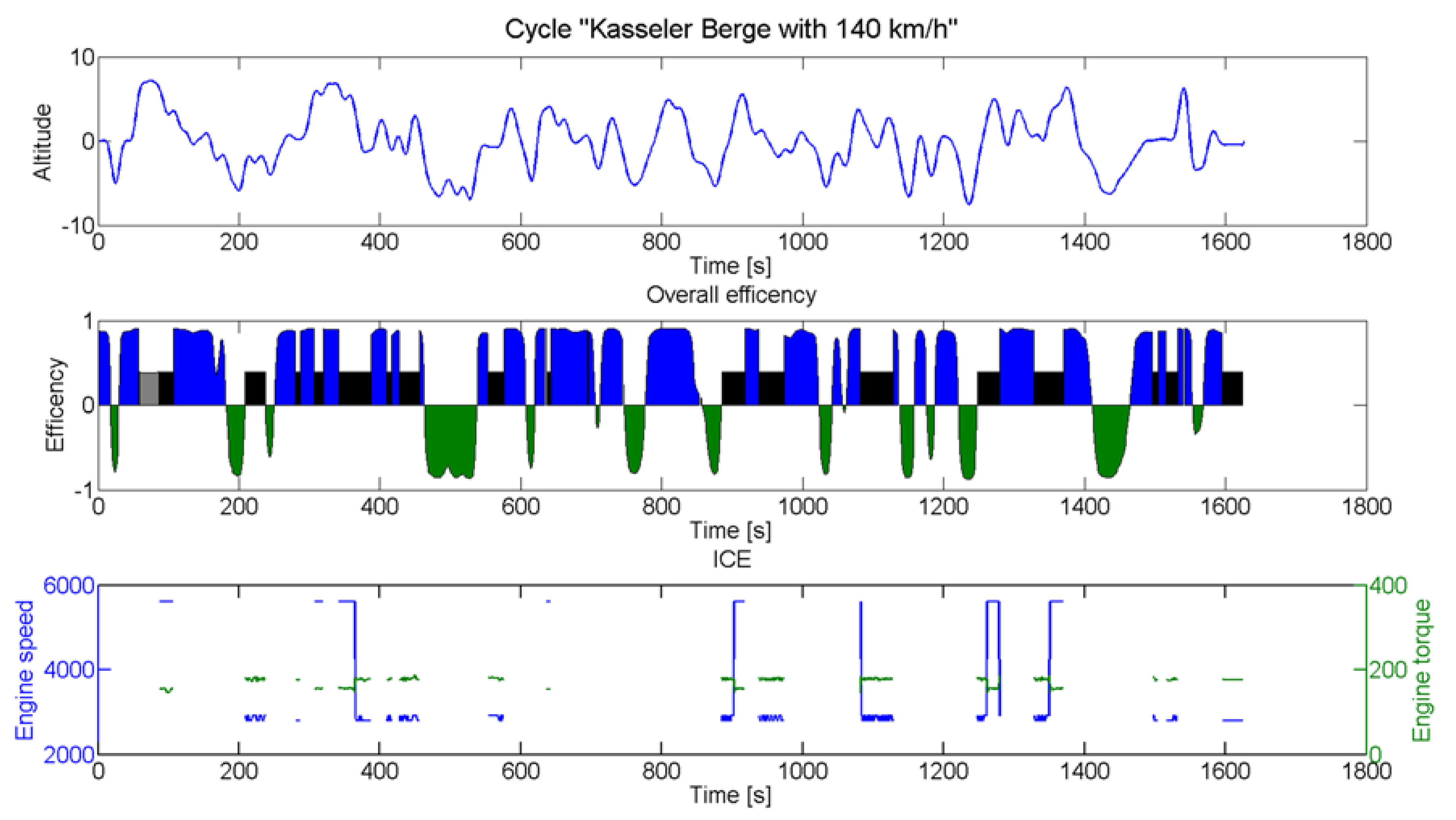 Wevj 09 00011 g007 550