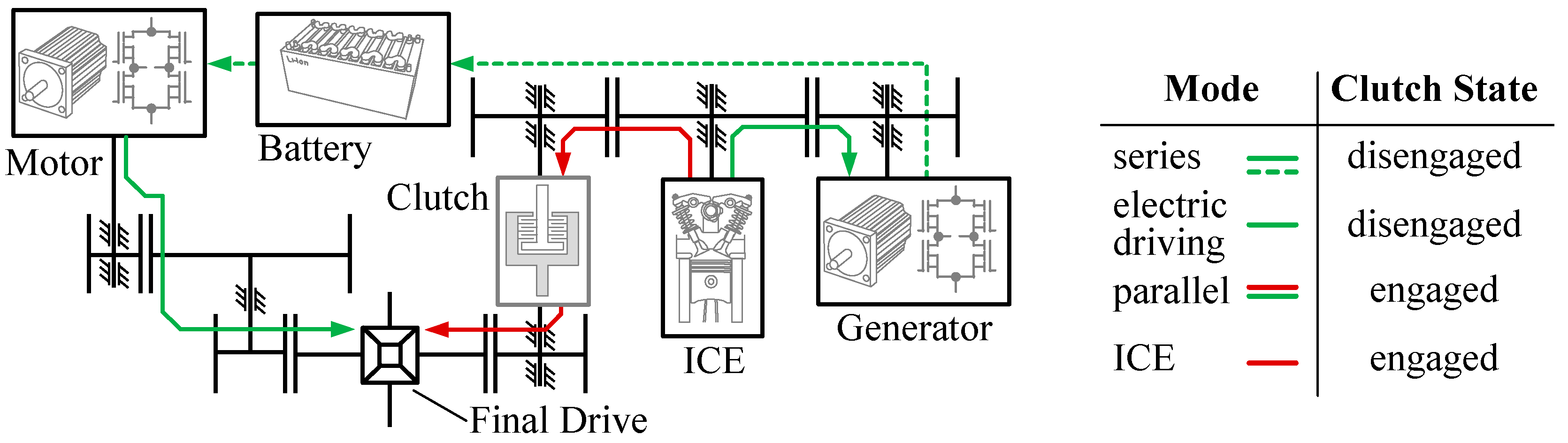 Wevj 09 00012 g001 Wevj 09 00012 g001