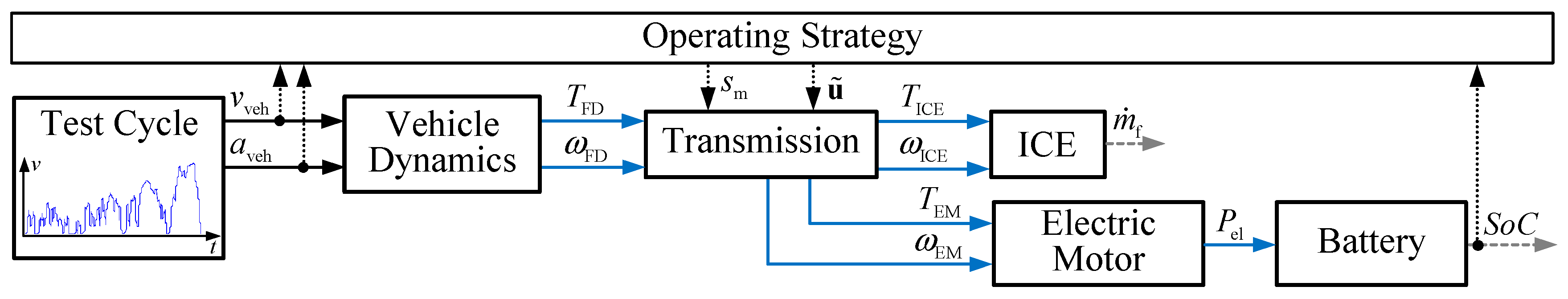 Wevj 09 00012 g002 Wevj 09 00012 g002