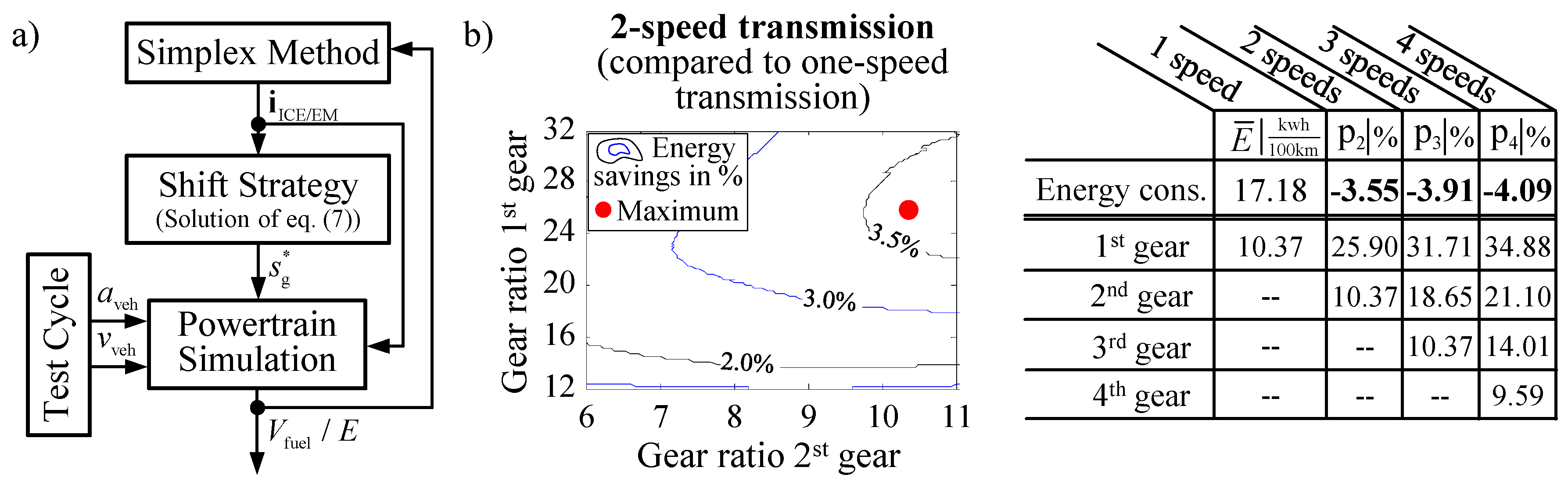 Wevj 09 00012 g004 Wevj 09 00012 g004
