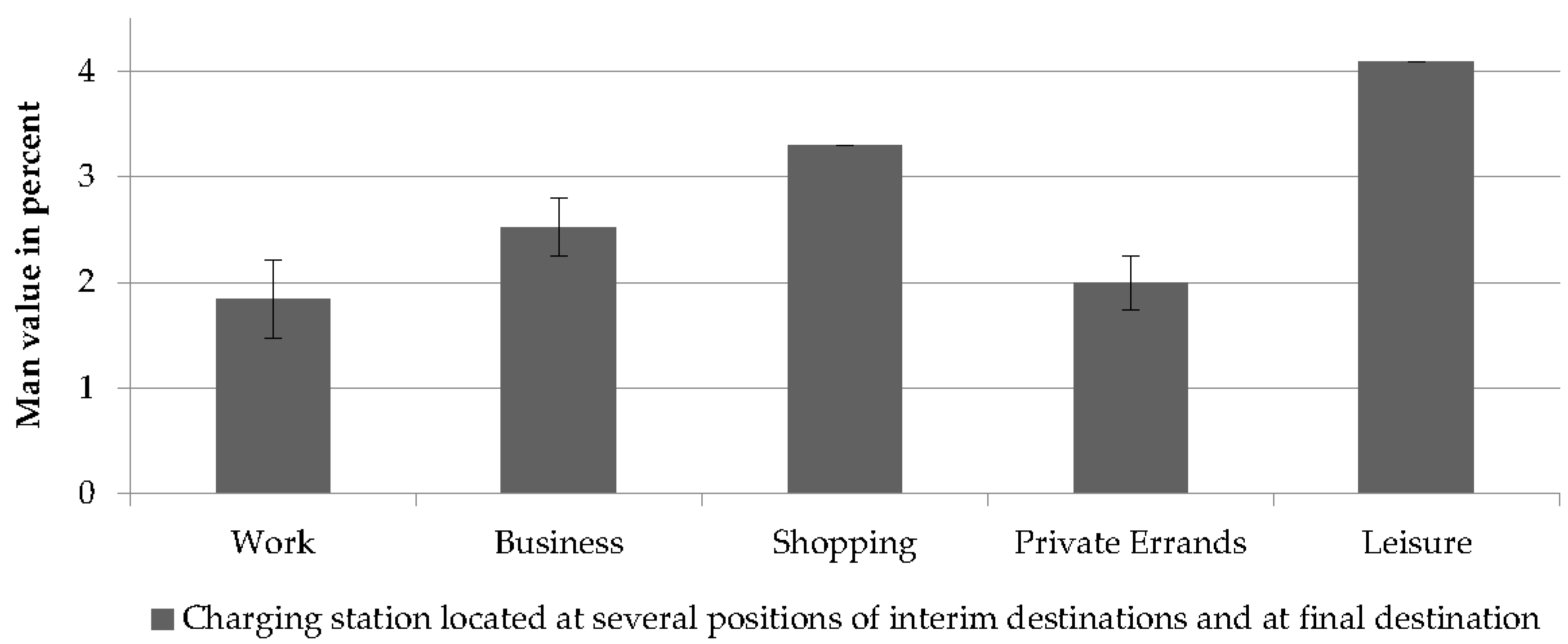 Wevj 09 00014 g002 550