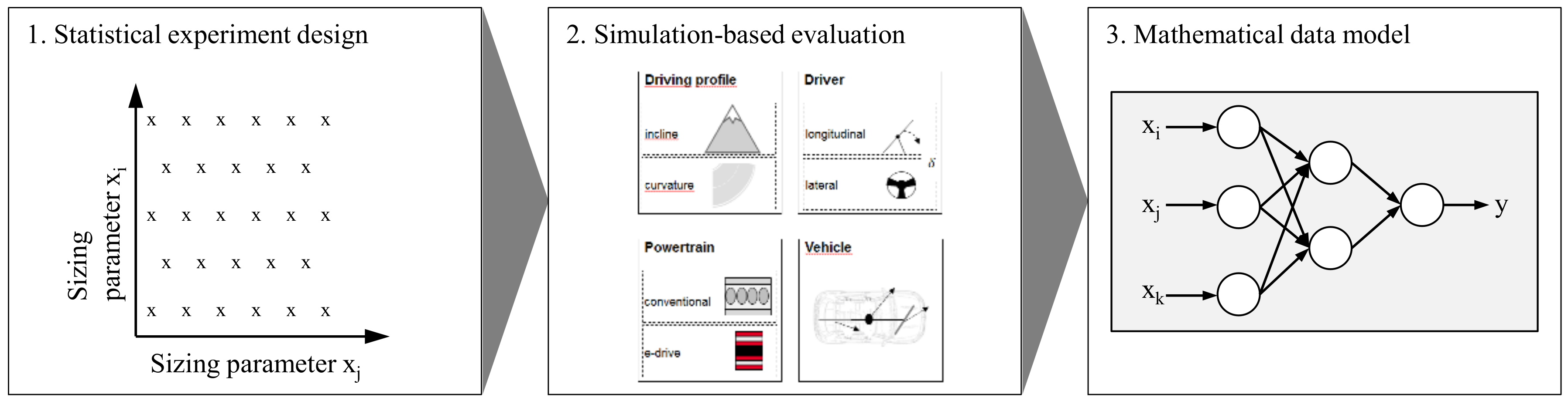 Wevj 09 00018 g001 550